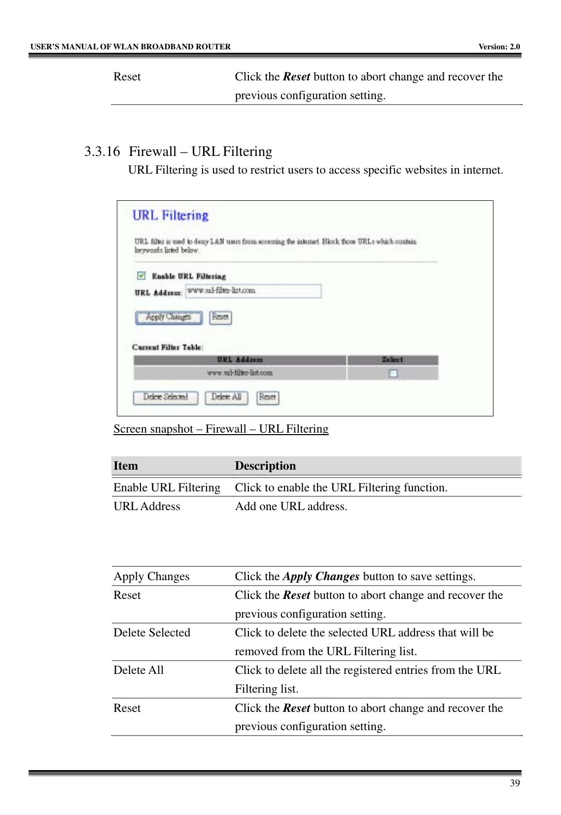   USER’S MANUAL OF WLAN BROADBAND ROUTER    Version: 2.0     39 Reset Click the Reset button to abort change and recover the previous configuration setting.   3.3.16 Firewall – URL Filtering URL Filtering is used to restrict users to access specific websites in internet.   Screen snapshot – Firewall – URL Filtering  Item  Description   Enable URL Filtering  Click to enable the URL Filtering function. URL Address  Add one URL address. Apply Changes  Click the Apply Changes button to save settings. Reset Click the Reset button to abort change and recover the previous configuration setting. Delete Selected  Click to delete the selected URL address that will be removed from the URL Filtering list. Delete All  Click to delete all the registered entries from the URL Filtering list.   Reset Click the Reset button to abort change and recover the previous configuration setting.  