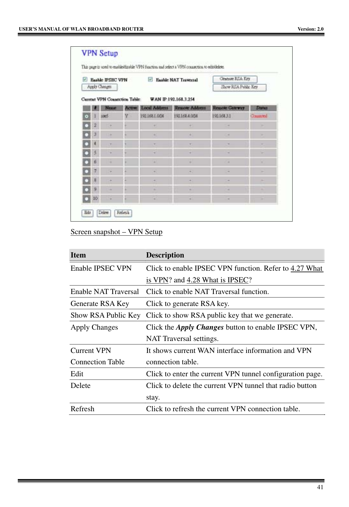   USER’S MANUAL OF WLAN BROADBAND ROUTER    Version: 2.0     41  Screen snapshot – VPN Setup  Item  Description   Enable IPSEC VPN  Click to enable IPSEC VPN function. Refer to 4.27 What is VPN? and 4.28 What is IPSEC? Enable NAT Traversal  Click to enable NAT Traversal function. Generate RSA Key  Click to generate RSA key. Show RSA Public Key  Click to show RSA public key that we generate. Apply Changes  Click the Apply Changes button to enable IPSEC VPN, NAT Traversal settings. Current VPN Connection Table It shows current WAN interface information and VPN connection table. Edit  Click to enter the current VPN tunnel configuration page.Delete  Click to delete the current VPN tunnel that radio button stay. Refresh  Click to refresh the current VPN connection table.  