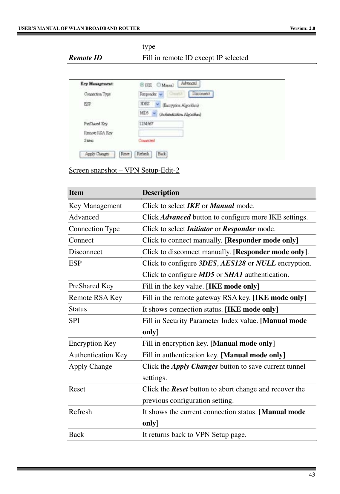   USER’S MANUAL OF WLAN BROADBAND ROUTER    Version: 2.0     43  Remote ID type Fill in remote ID except IP selected   Screen snapshot – VPN Setup-Edit-2  Item  Description   Key Management  Click to select IKE or Manual mode. Advanced Click Advanced button to configure more IKE settings. Connection Type  Click to select Initiator or Responder mode. Connect  Click to connect manually. [Responder mode only] Disconnect  Click to disconnect manually. [Responder mode only]. ESP  Click to configure 3DES, AES128 or NULL encryption.Click to configure MD5 or SHA1 authentication. PreShared Key  Fill in the key value. [IKE mode only] Remote RSA Key  Fill in the remote gateway RSA key. [IKE mode only] Status  It shows connection status. [IKE mode only] SPI  Fill in Security Parameter Index value. [Manual mode only] Encryption Key  Fill in encryption key. [Manual mode only] Authentication Key  Fill in authentication key. [Manual mode only] Apply Change  Click the Apply Changes button to save current tunnel settings. Reset Click the Reset button to abort change and recover the previous configuration setting. Refresh  It shows the current connection status. [Manual mode only] Back  It returns back to VPN Setup page.  