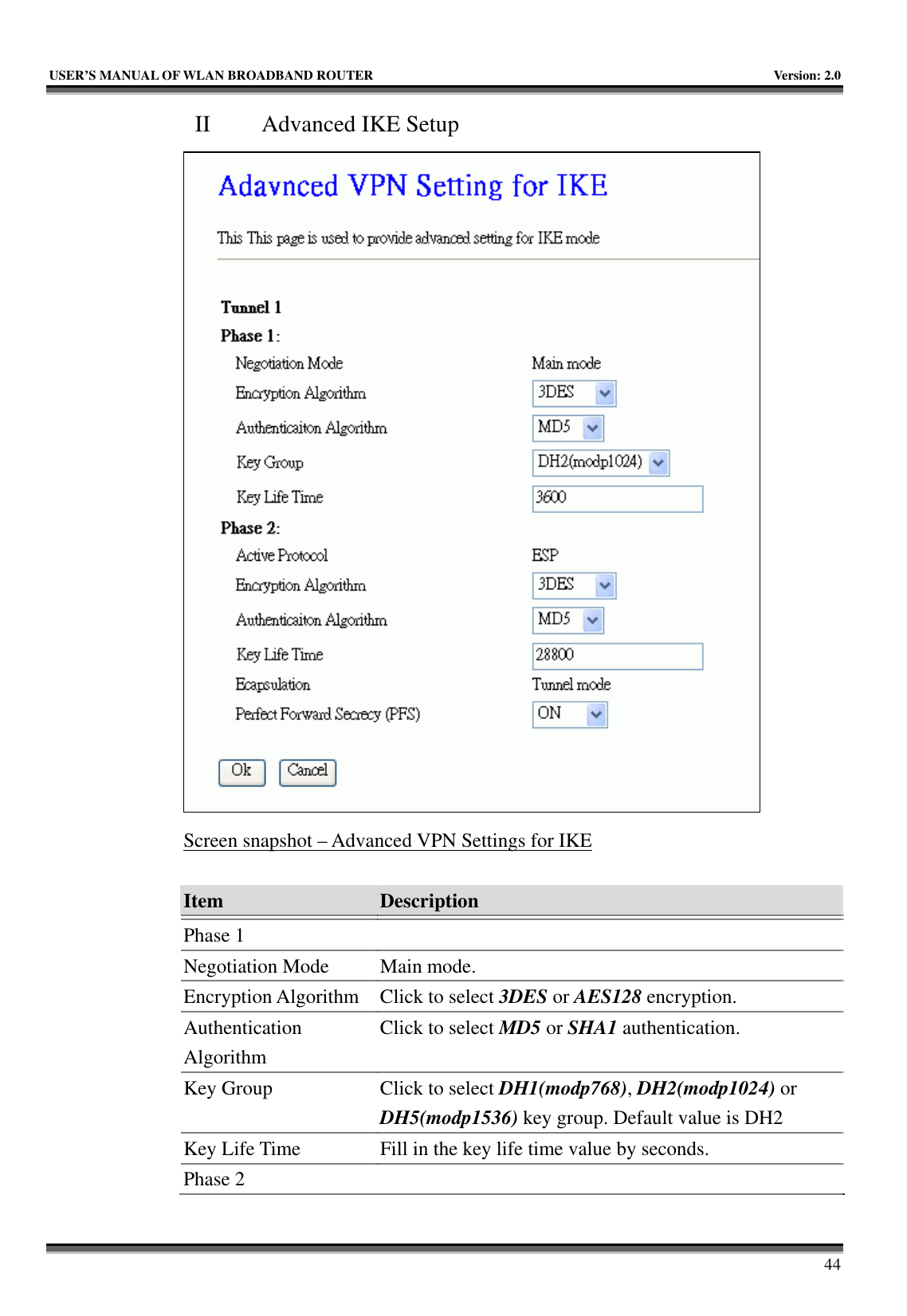   USER’S MANUAL OF WLAN BROADBAND ROUTER    Version: 2.0     44 II   Advanced IKE Setup  Screen snapshot – Advanced VPN Settings for IKE  Item  Description   Phase 1   Negotiation Mode  Main mode. Encryption Algorithm  Click to select 3DES or AES128 encryption. Authentication Algorithm Click to select MD5 or SHA1 authentication. Key Group  Click to select DH1(modp768), DH2(modp1024) or DH5(modp1536) key group. Default value is DH2 Key Life Time  Fill in the key life time value by seconds. Phase 2   