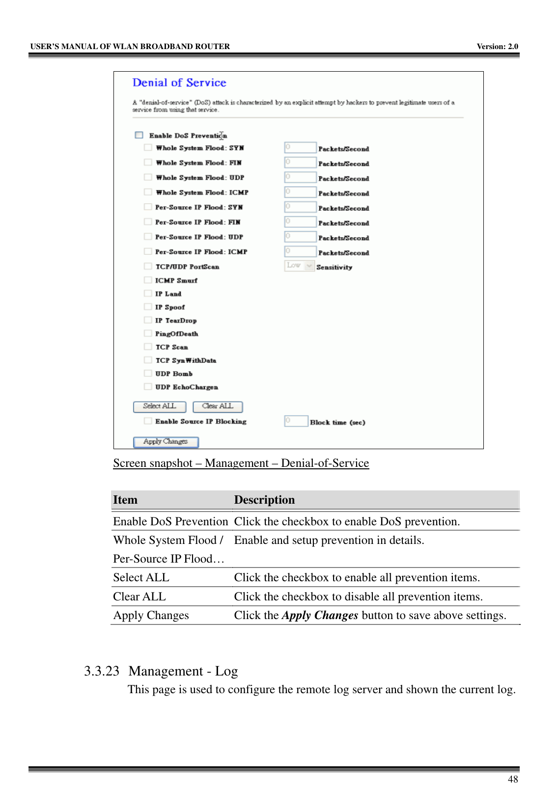   USER’S MANUAL OF WLAN BROADBAND ROUTER    Version: 2.0     48  Screen snapshot – Management – Denial-of-Service  Item  Description   Enable DoS Prevention Click the checkbox to enable DoS prevention. Whole System Flood / Per-Source IP Flood… Enable and setup prevention in details. Select ALL  Click the checkbox to enable all prevention items. Clear ALL  Click the checkbox to disable all prevention items. Apply Changes  Click the Apply Changes button to save above settings.   3.3.23 Management - Log This page is used to configure the remote log server and shown the current log.  