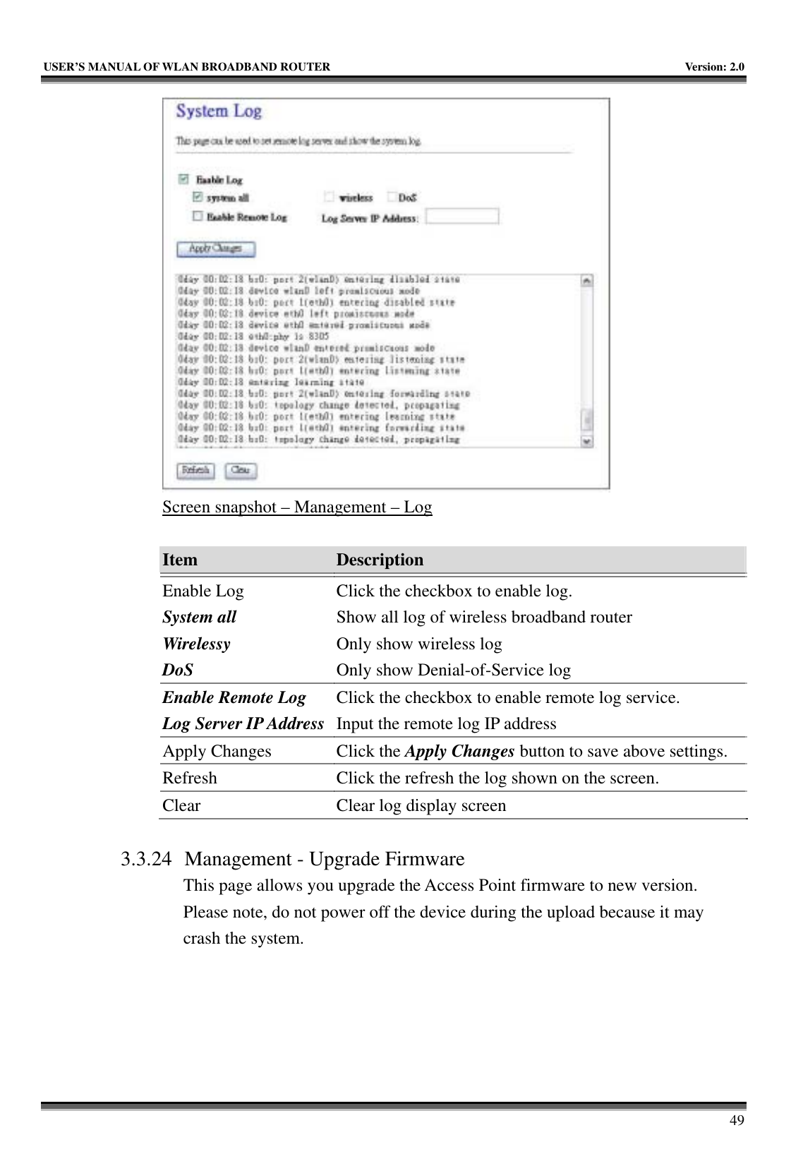   USER’S MANUAL OF WLAN BROADBAND ROUTER    Version: 2.0     49  Screen snapshot – Management – Log  Item  Description   Enable Log System all Wirelessy DoS Click the checkbox to enable log. Show all log of wireless broadband router Only show wireless log Only show Denial-of-Service log Enable Remote Log Log Server IP Address Click the checkbox to enable remote log service. Input the remote log IP address Apply Changes  Click the Apply Changes button to save above settings. Refresh  Click the refresh the log shown on the screen. Clear  Clear log display screen  3.3.24 Management - Upgrade Firmware This page allows you upgrade the Access Point firmware to new version. Please note, do not power off the device during the upload because it may crash the system.  