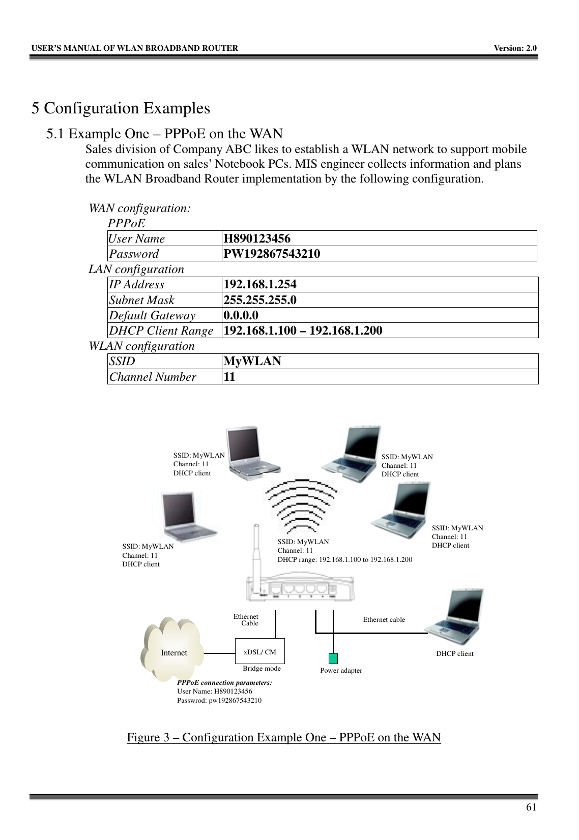   USER’S MANUAL OF WLAN BROADBAND ROUTER    Version: 2.0     61  5 Configuration Examples 5.1 Example One – PPPoE on the WAN Sales division of Company ABC likes to establish a WLAN network to support mobile communication on sales’ Notebook PCs. MIS engineer collects information and plans the WLAN Broadband Router implementation by the following configuration.  WAN configuration:   PPPoE User Name  H890123456 Password  PW192867543210 LAN configuration IP Address  192.168.1.254 Subnet Mask  255.255.255.0 Default Gateway  0.0.0.0 DHCP Client Range  192.168.1.100 – 192.168.1.200 WLAN configuration SSID  MyWLAN Channel Number  11 Internet xDSL/ CMPower adapterEthernetCable Ethernet cableSSID: MyWLANChannel: 11 DHCP clientSSID: MyWLANChannel: 11 DHCP clientSSID: MyWLANChannel: 11 DHCP clientSSID: MyWLANChannel: 11 DHCP clientDHCP clientBridge modePPPoE connection parameters:User Name: H890123456Passwrod: pw192867543210SSID: MyWLANChannel: 11DHCP range: 192.168.1.100 to 192.168.1.200 Figure 3 – Configuration Example One – PPPoE on the WAN 