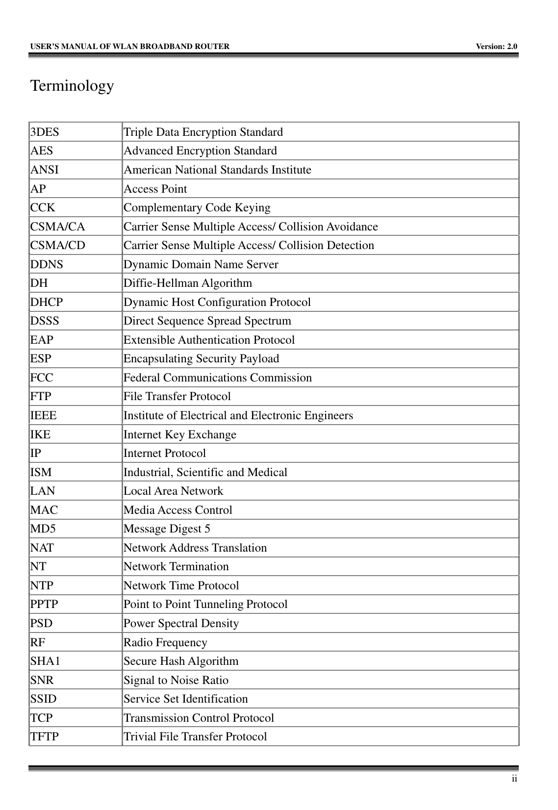   USER’S MANUAL OF WLAN BROADBAND ROUTER    Version: 2.0     ii Terminology  3DES  Triple Data Encryption Standard AES  Advanced Encryption Standard ANSI  American National Standards Institute AP Access Point CCK  Complementary Code Keying CSMA/CA  Carrier Sense Multiple Access/ Collision Avoidance CSMA/CD  Carrier Sense Multiple Access/ Collision Detection DDNS  Dynamic Domain Name Server DH Diffie-Hellman Algorithm DHCP  Dynamic Host Configuration Protocol DSSS  Direct Sequence Spread Spectrum EAP Extensible Authentication Protocol ESP Encapsulating Security Payload FCC  Federal Communications Commission FTP File Transfer Protocol IEEE  Institute of Electrical and Electronic Engineers IKE  Internet Key Exchange IP Internet Protocol ISM  Industrial, Scientific and Medical LAN Local Area Network MAC Media Access Control MD5  Message Digest 5 NAT Network Address Translation NT Network Termination NTP Network Time Protocol PPTP  Point to Point Tunneling Protocol PSD  Power Spectral Density RF Radio Frequency SHA1 Secure Hash Algorithm SNR  Signal to Noise Ratio SSID  Service Set Identification TCP  Transmission Control Protocol TFTP  Trivial File Transfer Protocol 