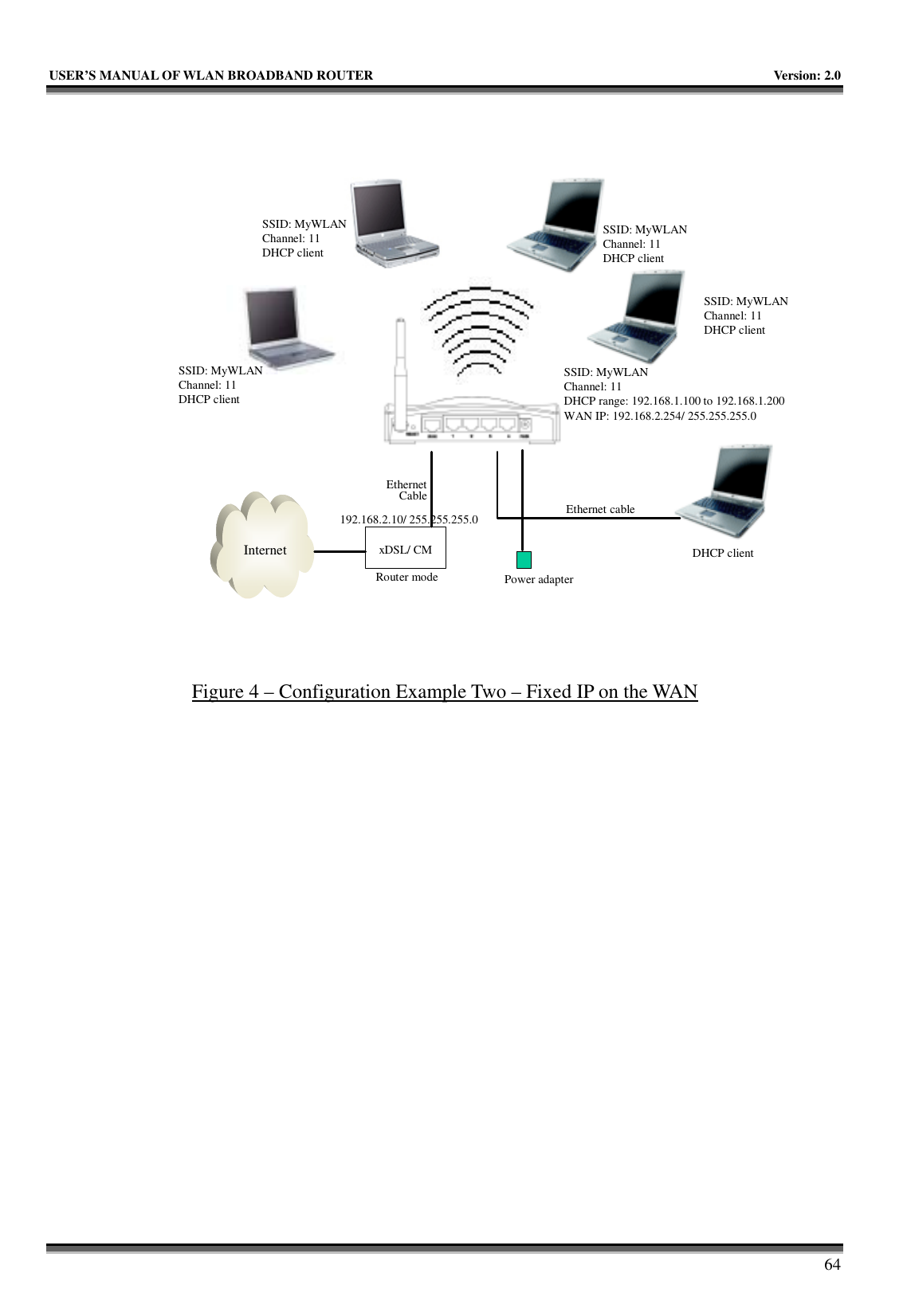   USER’S MANUAL OF WLAN BROADBAND ROUTER    Version: 2.0     64 Internet xDSL/ CMPower adapterEthernetCable Ethernet cableSSID: MyWLANChannel: 11 DHCP clientSSID: MyWLANChannel: 11 DHCP clientSSID: MyWLANChannel: 11 DHCP clientSSID: MyWLANChannel: 11 DHCP clientDHCP clientRouter modeSSID: MyWLANChannel: 11DHCP range: 192.168.1.100 to 192.168.1.200WAN IP: 192.168.2.254/ 255.255.255.0192.168.2.10/ 255.255.255.0 Figure 4 – Configuration Example Two – Fixed IP on the WAN  