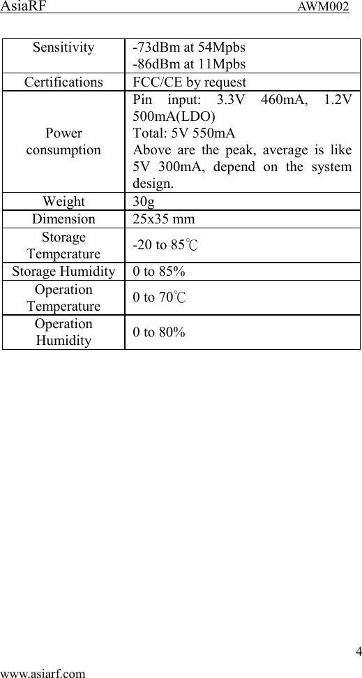 AsiaRF                                 AWM002 4 www.asiarf.com Sensitivity -73dBm at 54Mpbs -86dBm at 11Mpbs Certifications FCC/CE by request   Power consumption Pin  input:  3.3V  460mA,  1.2V 500mA(LDO) Total: 5V 550mA Above  are  the  peak,  average  is  like 5V  300mA,  depend  on  the  system design. Weight 30g Dimension 25x35 mm Storage Temperature -20 to 85℃ Storage Humidity 0 to 85% Operation Temperature 0 to 70℃ Operation Humidity 0 to 80%  