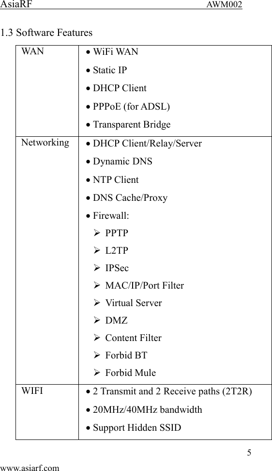AsiaRF                                 AWM002 5 www.asiarf.com 1.3 Software Features   WAN  WiFi WAN  Static IP  DHCP Client  PPPoE (for ADSL)  Transparent Bridge Networking  DHCP Client/Relay/Server  Dynamic DNS  NTP Client  DNS Cache/Proxy  Firewall:  PPTP  L2TP  IPSec    MAC/IP/Port Filter  Virtual Server  DMZ  Content Filter  Forbid BT  Forbid Mule WIFI  2 Transmit and 2 Receive paths (2T2R)  20MHz/40MHz bandwidth  Support Hidden SSID 