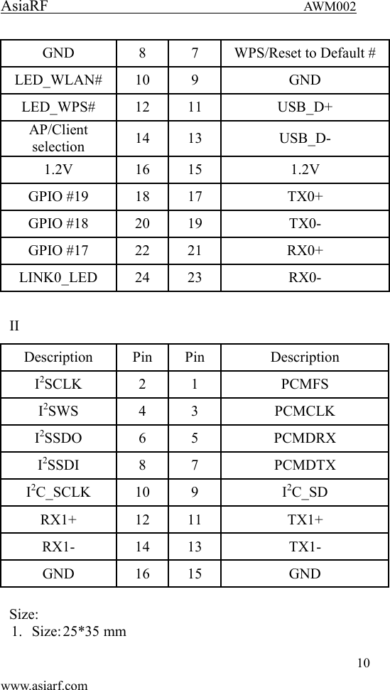 AsiaRF                                 AWM002 10 www.asiarf.com GND 8 7 WPS/Reset to Default # LED_WLAN# 10 9 GND LED_WPS# 12 11 USB_D+ AP/Client selection 14 13 USB_D- 1.2V 16 15 1.2V GPIO #19 18 17 TX0+ GPIO #18 20 19 TX0- GPIO #17 22 21 RX0+ LINK0_LED 24 23 RX0-  II Description Pin Pin Description I2SCLK 2 1 PCMFS I2SWS 4 3 PCMCLK I2SSDO 6 5 PCMDRX I2SSDI 8 7 PCMDTX I2C_SCLK 10 9 I2C_SD RX1+ 12 11 TX1+ RX1- 14 13 TX1- GND 16 15 GND  Size: 1. Size: 25*35 mm 