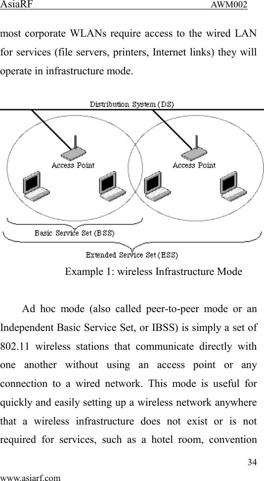 AsiaRF                                 AWM002 34 www.asiarf.com most corporate WLANs require access to the wired LAN for services (file servers, printers, Internet links) they will operate in infrastructure mode.     Example 1: wireless Infrastructure Mode  Ad  hoc  mode  (also  called  peer-to-peer  mode  or  an Independent Basic Service Set, or IBSS) is simply a set of 802.11  wireless  stations  that  communicate  directly  with one  another  without  using  an  access  point  or  any connection  to  a  wired  network.  This  mode  is  useful  for quickly and easily setting up a wireless network anywhere that  a  wireless  infrastructure  does  not  exist  or  is  not required  for  services,  such  as  a  hotel  room,  convention 