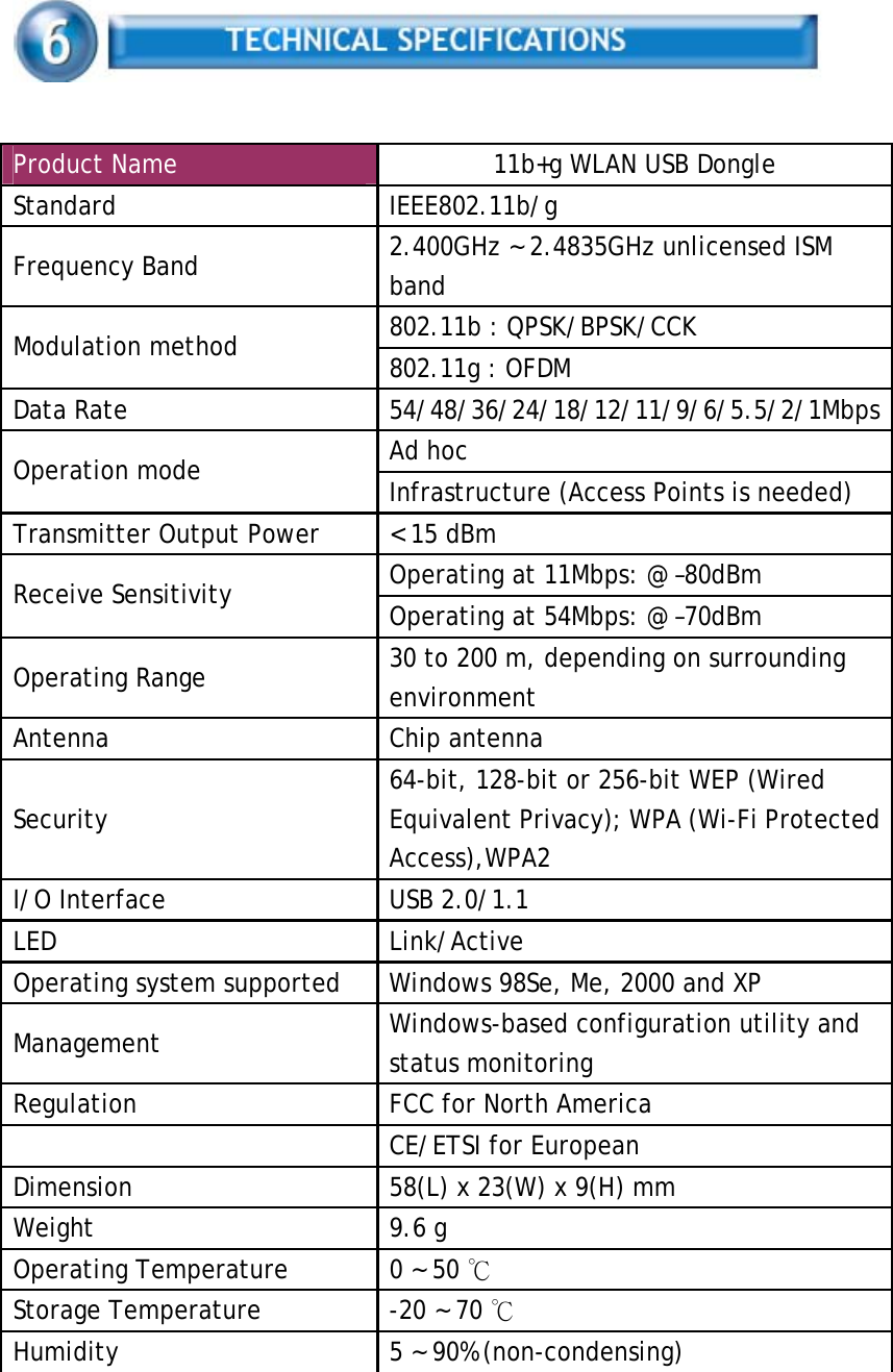     Product Name   11b+g WLAN USB Dongle  Standard   IEEE802.11b/g  Frequency Band   2.400GHz ~ 2.4835GHz unlicensed ISM band  802.11b : QPSK/BPSK/CCK  Modulation method   802.11g : OFDM  Data Rate   54/48/36/24/18/12/11/9/6/5.5/2/1Mbps Ad hoc  Operation mode   Infrastructure (Access Points is needed)  Transmitter Output Power   &lt; 15 dBm  Operating at 11Mbps: @ –80dBm  Receive Sensitivity   Operating at 54Mbps: @ –70dBm  Operating Range   30 to 200 m, depending on surrounding environment  Antenna   Chip antenna  Security   64-bit, 128-bit or 256-bit WEP (Wired Equivalent Privacy); WPA (Wi-Fi Protected Access),WPA2  I/O Interface   USB 2.0/1.1  LED   Link/Active  Operating system supported   Windows 98Se, Me, 2000 and XP   Management   Windows-based configuration utility and status monitoring  Regulation   FCC for North America    CE/ETSI for European  Dimension   58(L) x 23(W) x 9(H) mm  Weight   9.6 g  Operating Temperature   0 ~ 50   ℃ Storage Temperature   -20 ~ 70   ℃ Humidity   5 ~ 90% (non-condensing)     