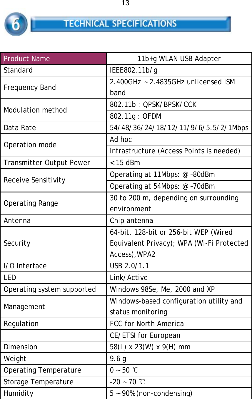   13     Product Name   11b+g WLAN USB Adapter  Standard   IEEE802.11b/g  Frequency Band   2.400GHz ~ 2.4835GHz unlicensed ISM band  802.11b : QPSK/BPSK/CCK  Modulation method   802.11g : OFDM  Data Rate   54/48/36/24/18/12/11/9/6/5.5/2/1Mbps Ad hoc  Operation mode   Infrastructure (Access Points is needed)  Transmitter Output Power   &lt; 15 dBm  Operating at 11Mbps: @ –80dBm  Receive Sensitivity   Operating at 54Mbps: @ –70dBm  Operating Range   30 to 200 m, depending on surrounding environment  Antenna   Chip antenna  Security   64-bit, 128-bit or 256-bit WEP (Wired Equivalent Privacy); WPA (Wi-Fi Protected Access),WPA2  I/O Interface   USB 2.0/1.1  LED   Link/Active  Operating system supported   Windows 98Se, Me, 2000 and XP   Management   Windows-based configuration utility and status monitoring  Regulation   FCC for North America    CE/ETSI for European  Dimension   58(L) x 23(W) x 9(H) mm  Weight   9.6 g  Operating Temperature   0 ~ 50   ℃ Storage Temperature   -20 ~ 70   ℃ Humidity   5 ~ 90% (non-condensing)  