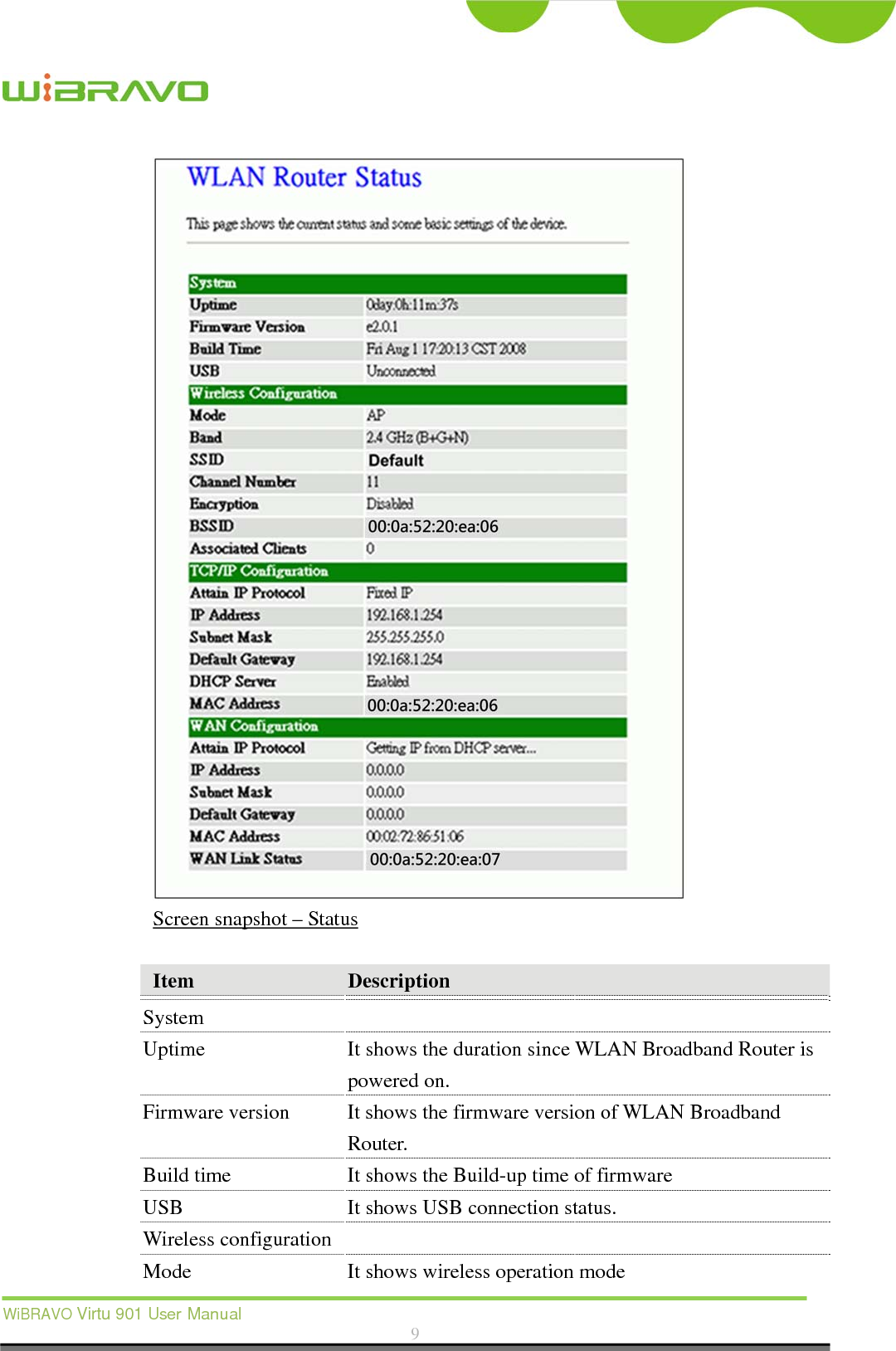  WiBRAVO Virtu 901 User Manual  9   Screen snapshot – Status  Item  Description  System  Uptime  It shows the duration since WLAN Broadband Router is powered on.   Firmware version  It shows the firmware version of WLAN Broadband Router. Build time  It shows the Build-up time of firmware USB  It shows USB connection status. Wireless configuration   Mode  It shows wireless operation mode 