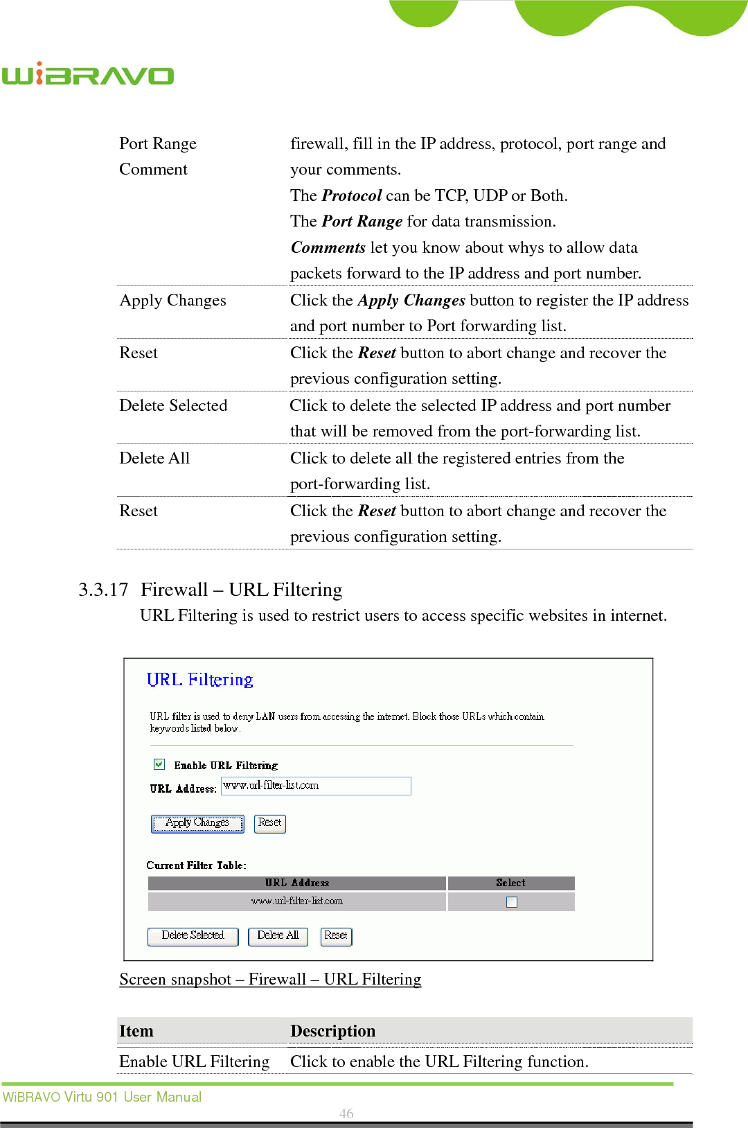  WiBRAVO Virtu 901 User Manual  46  Port Range Comment firewall, fill in the IP address, protocol, port range and your comments. The Protocol can be TCP, UDP or Both. The Port Range for data transmission. Comments let you know about whys to allow data packets forward to the IP address and port number. Apply Changes  Click the Apply Changes button to register the IP address and port number to Port forwarding list. Reset Click the Reset button to abort change and recover the previous configuration setting. Delete Selected  Click to delete the selected IP address and port number that will be removed from the port-forwarding list. Delete All  Click to delete all the registered entries from the port-forwarding list.   Reset Click the Reset button to abort change and recover the previous configuration setting.  3.3.17 Firewall – URL Filtering URL Filtering is used to restrict users to access specific websites in internet.   Screen snapshot – Firewall – URL Filtering  Item  Description  Enable URL Filtering  Click to enable the URL Filtering function. 