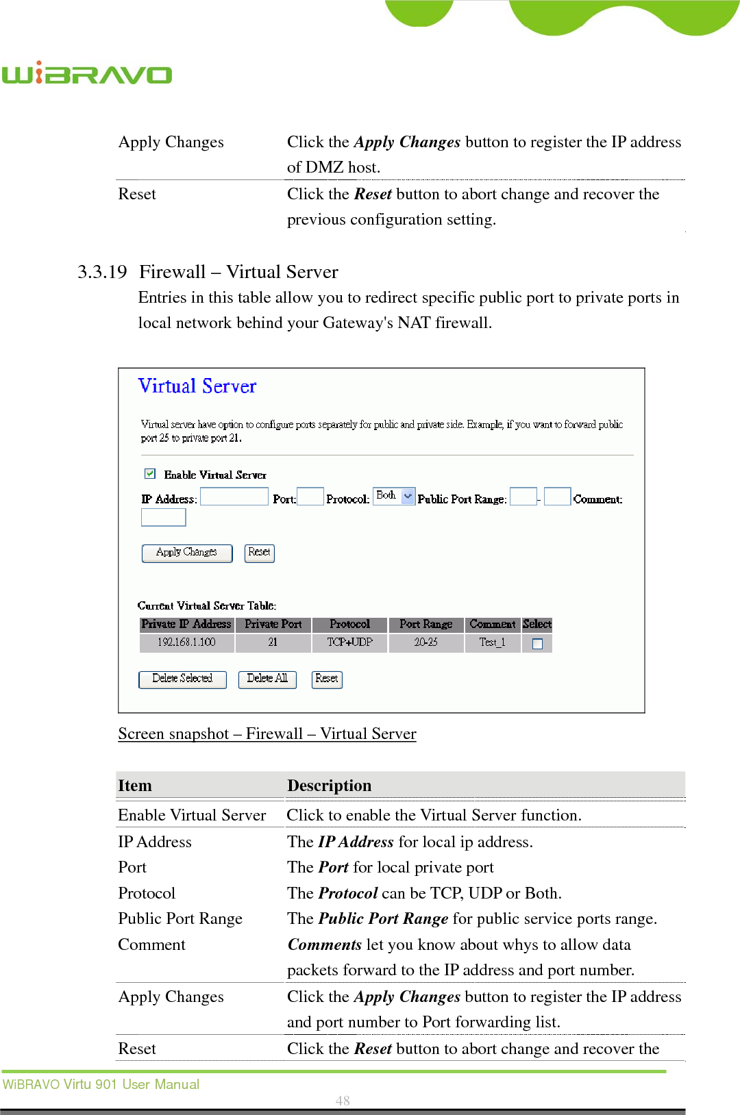  WiBRAVO Virtu 901 User Manual  48  Apply Changes  Click the Apply Changes button to register the IP address of DMZ host. Reset Click the Reset button to abort change and recover the previous configuration setting.  3.3.19 Firewall – Virtual Server Entries in this table allow you to redirect specific public port to private ports in   local network behind your Gateway&apos;s NAT firewall.   Screen snapshot – Firewall – Virtual Server  Item  Description  Enable Virtual Server  Click to enable the Virtual Server function. IP Address Port Protocol Public Port Range Comment The IP Address for local ip address. The Port for local private port The Protocol can be TCP, UDP or Both. The Public Port Range for public service ports range. Comments let you know about whys to allow data packets forward to the IP address and port number. Apply Changes  Click the Apply Changes button to register the IP address and port number to Port forwarding list. Reset Click the Reset button to abort change and recover the 