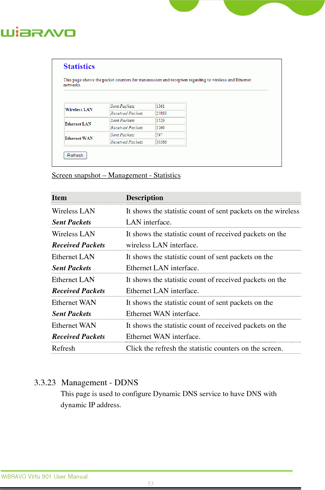  WiBRAVO Virtu 901 User Manual  53   Screen snapshot – Management - Statistics  Item  Description  Wireless LAN Sent Packets It shows the statistic count of sent packets on the wireless LAN interface. Wireless LAN Received Packets It shows the statistic count of received packets on the wireless LAN interface. Ethernet LAN Sent Packets It shows the statistic count of sent packets on the Ethernet LAN interface. Ethernet LAN Received Packets It shows the statistic count of received packets on the Ethernet LAN interface. Ethernet WAN Sent Packets It shows the statistic count of sent packets on the Ethernet WAN interface. Ethernet WAN Received Packets It shows the statistic count of received packets on the Ethernet WAN interface. Refresh  Click the refresh the statistic counters on the screen.   3.3.23 Management - DDNS This page is used to configure Dynamic DNS service to have DNS with dynamic IP address.  