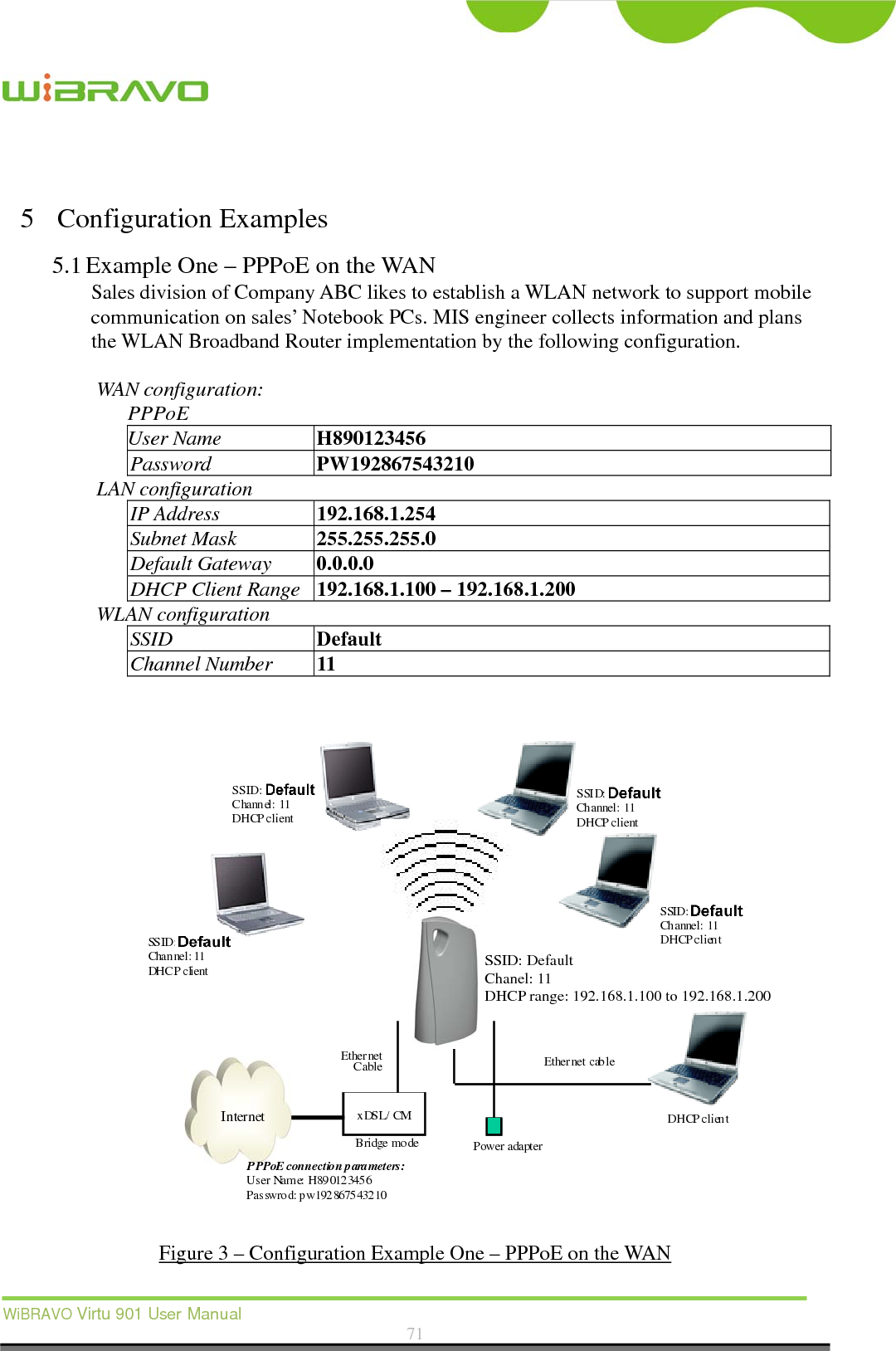  WiBRAVO Virtu 901 User Manual  71   5 Configuration Examples 5.1 Example One – PPPoE on the WAN Sales division of Company ABC likes to establish a WLAN network to support mobile communication on sales’ Notebook PCs. MIS engineer collects information and plans the WLAN Broadband Router implementation by the following configuration.  WAN configuration:   PPPoE User Name  H890123456 Password  PW192867543210 LAN configuration IP Address  192.168.1.254 Subnet Mask  255.255.255.0 Default Gateway  0.0.0.0 DHCP Client Range  192.168.1.100 – 192.168.1.200 WLAN configuration SSID  Default Channel Number  11 Internet xDSL/ CMPower adapterEthernetCable Ethernet cableSSID: MyWLANChannel: 11 DHCP clientSSID: MyWLANChannel: 11 DHCP clientSSID: MyWLANChannel: 11 DHCP clientSS ID :  My WLA NChan nel: 11  DHC P cli entDHCP clientBridge modeP PPoE connection p ara meters:User Name: H890123456Passwrod: pw192867543210SSID: MyWLANChannel: 11DHCP range: 192.168.1.100 to 192.168.1.200 Figure 3 – Configuration Example One – PPPoE on the WAN SSID: Default Chanel: 11 DHCP range: 192.168.1.100 to 192.168.1.200 