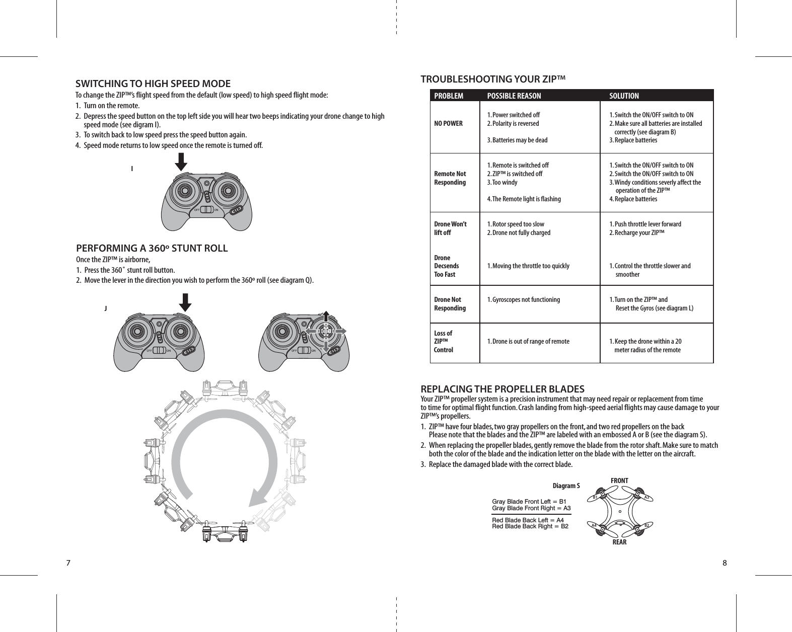 JI7 8PERFORMING A 360º STUNT ROLLOnce the ZIP™ is airborne, 1.  Press the 360˚ stunt roll button.2.  Move the lever in the direction you wish to perform the 360º roll (see diagram Q).  PROBLEM  POSSIBLE REASON  SOLUTION    1. Power switched off  1. Switch the ON/OFF switch to ON  NO POWER  2. Polarity is reversed  2. Make sure all batteries are installed           correctly (see diagram B)     3. Batteries may be dead  3. Replace batteries    1. Remote is switched off   1. Switch the ON/OFF switch to ON Remote Not  2. ZIP™ is switched off  2. Switch the ON/OFF switch to ON Responding  3. Too windy  3. Windy conditions severly affect the            operation of the ZIP™    4. The Remote light is flashing  4. Replace batteries  Drone Won’t   1. Rotor speed too slow  1. Push throttle lever forward lift off  2. Drone not fully charged   2. Recharge your ZIP™ Drone  Decsends  1. Moving the throttle too quickly   1. Control the throttle slower and   Too Fast         smoother   Drone Not  1. Gyroscopes not functioning  1. Turn on the ZIP™ and Responding         Reset the Gyros (see diagram L)  Loss of   ZIP™  1. Drone is out of range of remote   1. Keep the drone within a 20       Control        meter radius of the remoteSWITCHING TO HIGH SPEED MODETo change the ZIP™’s flight speed from the default (low speed) to high speed flight mode:1.  Turn on the remote.2.  Depress the speed button on the top left side you will hear two beeps indicating your drone change to high     speed mode (see digram I).3.  To switch back to low speed press the speed button again.4.  Speed mode returns to low speed once the remote is turned off. TROUBLESHOOTING YOUR ZIP™FRONTREARDiagram SREPLACING THE PROPELLER BLADESYour ZIP™ propeller system is a precision instrument that may need repair or replacement from time to time for optimal flight function. Crash landing from high-speed aerial flights may cause damage to your ZIP™’s propellers.1.  ZIP™ have four blades, two gray propellers on the front, and two red propellers on the back       Please note that the blades and the ZIP™ are labeled with an embossed A or B (see the diagram S).2.  When replacing the propeller blades, gently remove the blade from the rotor shaft. Make sure to match     both the color of the blade and the indication letter on the blade with the letter on the aircraft. 3.  Replace the damaged blade with the correct blade.   Gray Blade Front Left = B1Gray Blade Front Right = A3Red Blade Back Left = A4Red Blade Back Right = B2B1 A3A4 B2