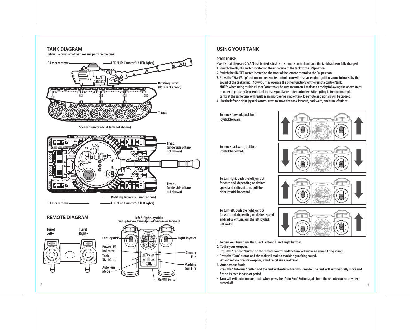 3 4USING YOUR TANKPRIOR TO USE:• Verify that there are 2“AA”fresh batteries inside the remote control unit and the tank has been fully charged.1. Switch the ON/OFF switch located on the underside of the tank to the ON position.2. Switch the ON/OFF switch located on the front of the remote control to the ON position.3. Press the “Start/Stop” button on the remote control.  You will hear an engine ignition sound followed by the   sound of the tank idling.  Now you may operate the other functions of the remote control/tank. NOTE: When using multiple Laser Force tanks, be sure to turn on 1 tank at a time by following the above steps   in order to properly Sync each tank to its respective remote controller.  Attempting to turn on multiple   tanks at the same time will result in an improper pairing of tank to remote and signals will be crossed.4. Use the left and right joystick control arms to move the tank forward, backward, and turn left/right.  To move forward, push both   joystick forward.  To move backward, pull both   joystick backward.  To turn right, push the left joystick   forward and, depending on desired   speed and radius of turn, pull the   right joystick backward.  To turn left, push the right joystick   forward and, depending on desired speed   and radius of turn, pull the left joystick     backward.5. To turn your turret, use the Turret Left and Turret Right buttons.6.  To fire your weapons:•  Press the “Cannon” button on the remote control and the tank will make a Cannon firing sound.•  Press the “Gun” button and the tank will make a machine gun firing sound.  When the tank fires its weapons, it will recoil like a real tank!7.  Autonomous Mode  Press the &quot;Auto Run&quot; button and the tank will enter autonomous mode. The tank will automatically move and    fire on its own for a short period. •  Tank will exit autonomous mode when press the “Auto Run” Button again from the remote control or when    turned off.TANK DIAGRAMREMOTE DIAGRAMBelow is a basic list of features and parts on the tank.TreadsRotating Turret (IR Laser Cannon)Rotating Turret (IR Laser Cannon)IR Laser receiver  LED “Life Counter” (3 LED lights)IR Laser receiver Left &amp; Right Joystickspush up to move forward push down to move backwardOn/Off SwitchLED “Life Counter” (3 LED lights)Speaker (underside of tank not shown)Treads (underside of tanknot shown)Treads (underside of tanknot shown)Left JoystickTurretLeftTurretRightPower LEDIndicatorTankStart/StopAuto RunModeRight JoystickCannonFireMachineGun Fire