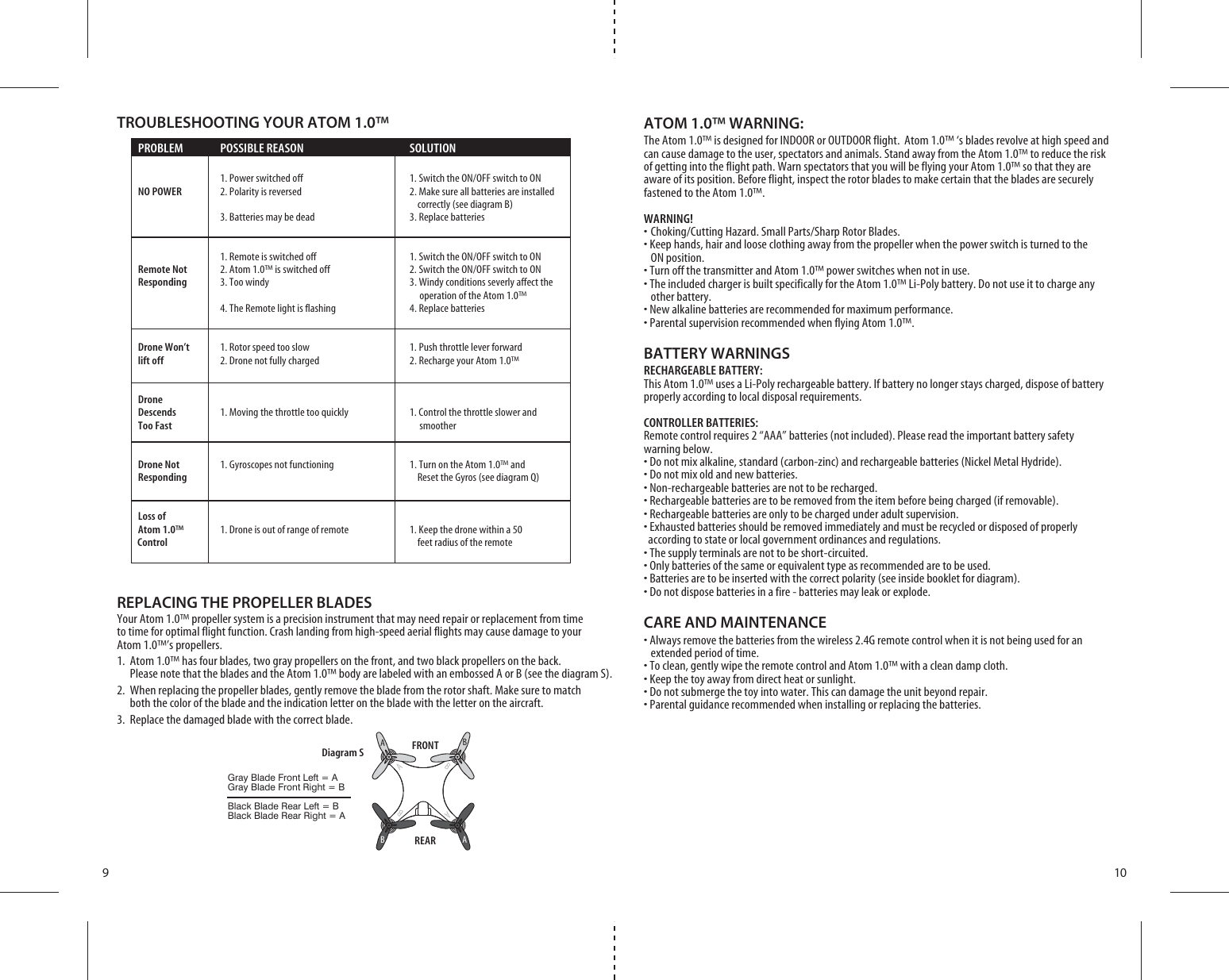 910 PROBLEM  POSSIBLE REASON  SOLUTION  0OWERSWITCHEDOFF 3WITCHTHE/./&amp;&amp;SWITCHTO/. NO POWER  2. Polarity is reversed  2. Make sure all batteries are installed           correctly (see diagram B)     3. Batteries may be dead  3. Replace batteries  2EMOTEISSWITCHEDOFF 3WITCHTHE/./&amp;&amp;SWITCHTO/. Remote Not !TOM»ISSWITCHEDOFF 3WITCHTHE/./&amp;&amp;SWITCHTO/. Responding  3. Too windy  3. Windy conditions severly affect the            operation of the Atom 1.0™    4. The Remote light is flashing  4. Replace batteries  Drone Won’t   1. Rotor speed too slow  1. Push throttle lever forward lift off  2. Drone not fully charged   2. Recharge your Atom 1.0™ Drone  Descends  1. Moving the throttle too quickly   1. Control the throttle slower and  Too Fast         smoother  Drone Not  1. Gyroscopes not functioning  1. Turn on the Atom 1.0™ and Responding        Reset the Gyros (see diagram Q)  Loss of   Atom 1.0™  1. Drone is out of range of remote   1. Keep the drone within a 50       Control        feet radius of the remoteATOM 1.0™ WARNING:The Atom 1.0™ is designed for INDOOR or OUTDOOR flight.  Atom 1.0™ ‘s blades revolve at high speed and can cause damage to the user, spectators and animals. Stand away from the Atom 1.0™ to reduce the risk of getting into the flight path. Warn spectators that you will be flying your Atom 1.0™ so that they are aware of its position. Before flight, inspect the rotor blades to make certain that the blades are securely fastened to the Atom 1.0™.WARNING!s#HOKING#UTTING(AZARD3MALL0ARTS3HARP2OTOR&quot;LADESs+EEPHANDSHAIRANDLOOSECLOTHINGAWAYFROMTHEPROPELLERWHENTHEPOWERSWITCHISTURNEDTOTHE ON position.s4URNOFFTHETRANSMITTERAND!TOM»POWERSWITCHESWHENNOTINUSEs4HEINCLUDEDCHARGERISBUILTSPECIFICALLYFORTHE!TOM»,I0OLYBATTERY$ONOTUSEITTOCHARGEANY other battery.s.EWALKALINEBATTERIESARERECOMMENDEDFORMAXIMUMPERFORMANCEs0ARENTALSUPERVISIONRECOMMENDEDWHENFLYING!TOM»BATTERY WARNINGSRECHARGEABLE BATTERY:This Atom 1.0™ uses a Li-Poly rechargeable battery. If battery no longer stays charged, dispose of battery properly according to local disposal requirements.CONTROLLER BATTERIES:Remote control requires 2 “AAA” batteries (not included). Please read the important battery safety warning below.s$ONOTMIXALKALINESTANDARDCARBONZINCANDRECHARGEABLEBATTERIES.ICKEL-ETAL(YDRIDEs$ONOTMIXOLDANDNEWBATTERIESs.ONRECHARGEABLEBATTERIESARENOTTOBERECHARGEDs2ECHARGEABLEBATTERIESARETOBEREMOVEDFROMTHEITEMBEFOREBEINGCHARGEDIFREMOVABLEs2ECHARGEABLEBATTERIESAREONLYTOBECHARGEDUNDERADULTSUPERVISIONs%XHAUSTEDBATTERIESSHOULDBEREMOVEDIMMEDIATELYANDMUSTBERECYCLEDORDISPOSEDOFPROPERLY  according to state or local government ordinances and regulations.s4HESUPPLYTERMINALSARENOTTOBESHORTCIRCUITEDs/NLYBATTERIESOFTHESAMEOREQUIVALENTTYPEASRECOMMENDEDARETOBEUSEDs&quot;ATTERIESARETOBEINSERTEDWITHTHECORRECTPOLARITYSEEINSIDEBOOKLETFORDIAGRAMs$ONOTDISPOSEBATTERIESINAFIREBATTERIESMAYLEAKOREXPLODECARE AND MAINTENANCEs!LWAYSREMOVETHEBATTERIESFROMTHEWIRELESS&apos;REMOTECONTROLWHENITISNOTBEINGUSEDFORAN  extended period of time.s4OCLEANGENTLYWIPETHEREMOTECONTROLAND!TOM»WITHACLEANDAMPCLOTHs+EEPTHETOYAWAYFROMDIRECTHEATORSUNLIGHTs$ONOTSUBMERGETHETOYINTOWATER4HISCANDAMAGETHEUNITBEYONDREPAIRs0ARENTALGUIDANCERECOMMENDEDWHENINSTALLINGORREPLACINGTHEBATTERIESTROUBLESHOOTING YOUR ATOM 1.0™FRONTREARDiagram SREPLACING THE PROPELLER BLADESYour Atom 1.0™ propeller system is a precision instrument that may need repair or replacement from time to time for optimal flight function. Crash landing from high-speed aerial flights may cause damage to your Atom 1.0™’s propellers.1.  Atom 1.0™ has four blades, two gray propellers on the front, and two black propellers on the back.       Please note that the blades and the Atom 1.0™ body are labeled with an embossed A or B (see the diagram S).2.  When replacing the propeller blades, gently remove the blade from the rotor shaft. Make sure to match     both the color of the blade and the indication letter on the blade with the letter on the aircraft. 3.  Replace the damaged blade with the correct blade.   Gray Blade Front Left = AGray Blade Front Right = BBlack Blade Rear Left = BBlack Blade Rear Right = AAAAABBBB