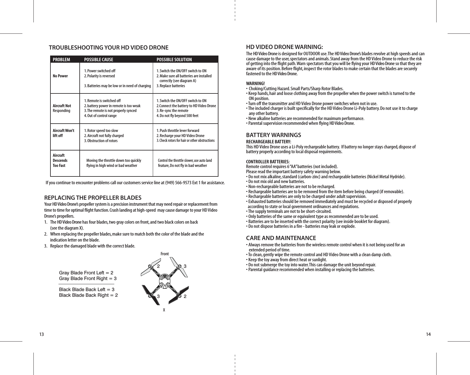 HD VIDEO DRONE WARNING:The HD Video Drone is designed for OUTDOOR use. The HD Video Drone’s blades revolve at high speeds and can cause damage to the user, spectators and animals. Stand away from the HD Video Drone to reduce the risk of getting into the flight path. Warn spectators that you will be flying your HD Video Drone so that they are aware of its position. Before flight, inspect the rotor blades to make certain that the blades are securely fastened to the HD Video Drone.WARNING!• Choking/Cutting Hazard. Small Parts/Sharp Rotor Blades.• Keep hands, hair and loose clothing away from the propeller when the power switch is turned to the   ON position.• Turn off the transmitter and HD Video Drone power switches when not in use.• The included charger is built specifically for the HD Video Drone Li-Poly battery. Do not use it to charge   any other battery.• New alkaline batteries are recommended for maximum performance.• Parental supervision recommended when flying HD Video Drone.BATTERY WARNINGSRECHARGEABLE BATTERY:This HD Video Drone uses a Li-Poly rechargeable battery.  If battery no longer stays charged, dispose of battery properly according to local disposal requirements.CONTROLLER BATTERIES:Remote control requires 6 “AA” batteries (not included). Please read the important battery safety warning below.• Do not mix alkaline, standard (carbon-zinc) and rechargeable batteries (Nickel Metal Hydride).• Do not mix old and new batteries.• Non-rechargeable batteries are not to be recharged.• Rechargeable batteries are to be removed from the item before being charged (if removable).• Rechargeable batteries are only to be charged under adult supervision.• Exhausted batteries should be removed immediately and must be recycled or disposed of properly   according to state or local government ordinances and regulations.• The supply terminals are not to be short-circuited.• Only batteries of the same or equivalent type as recommended are to be used.• Batteries are to be inserted with the correct polarity (see inside booklet for diagram).• Do not dispose batteries in a fire - batteries may leak or explode.CARE AND MAINTENANCE• Always remove the batteries from the wireless remote control when it is not being used for an   extended period of time.• To clean, gently wipe the remote control and HD Video Drone with a clean damp cloth.• Keep the toy away from direct heat or sunlight.• Do not submerge the toy into water. This can damage the unit beyond repair.• Parental guidance recommended when installing or replacing the batteries.XFrontGray Blade Front Left = 2Gray Blade Front Right = 3Black Blade Back Left = 3Black Blade Back Right = 213 14REPLACING THE PROPELLER BLADESYour HD Video Drone’s propeller system is a precision instrument that may need repair or replacement from time to time for optimal flight function. Crash landing at high-speed  may cause damage to your HD Video Drone’s propellers.1.   The HD Video Drone has four blades, two gray colors on front, and two black colors on back     (see the diagram X).2.   When replacing the propeller blades, make sure to match both the color of the blade and the     indication letter on the blade.3.   Replace the damaged blade with the correct blade.  PROBLEM  POSSIBLE CAUSE  POSSIBLE SOLUTION    1. Power switched off  1. Switch the ON/OFF switch to ON  No Power  2. Polarity is reversed  2. Make sure all batteries are installed           correctly (see diagram A)     3. Batteries may be low or in need of charging  3. Replace batteries    1. Remote is switched off   1. Switch the ON/OFF switch to ON Aircraft Not  2. battery power in remote is too weak  2.Connect the battery to HD Video Drone  Responding  3. The remote is not properly synced  3. Re-sync the remote    4. Out of control range  4. Do not fly beyond 500 feet  Aircraft Won’t   1. Rotor speed too slow  1. Push throttle lever forward lift off  2. Aircraft not fully charged   2. Recharge your HD Video Drone    3. Obstruction of rotors 3. Check rotors for hair or other obstructions Aircraft  Descends     Moving the throttle down too quickly    Control the throttle slower, use auto land   Too Fast     flying in high wind or bad weather    feature, Do not fly in bad weather TROUBLESHOOTING YOUR HD VIDEO DRONE2233If you continue to encounter problems call our customers service line at (949) 566-9573 Ext 1 for assistance.