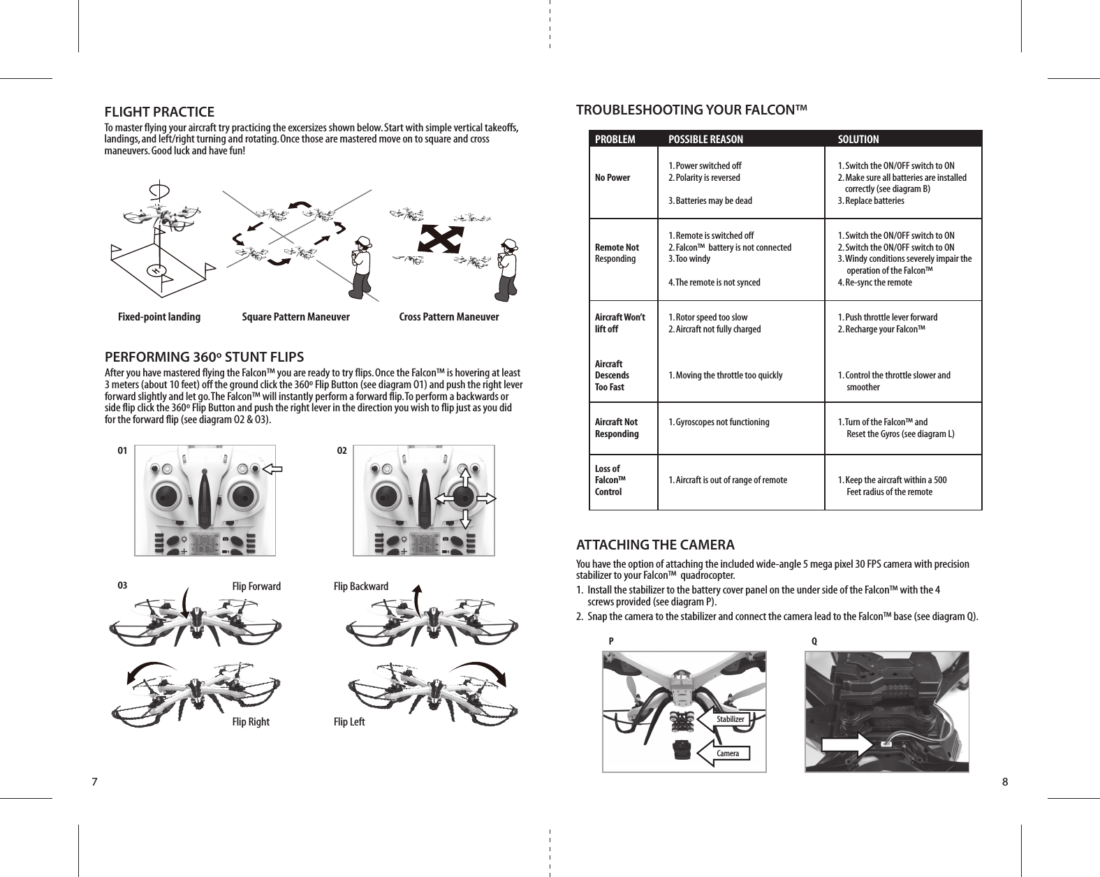 Fixed-point landing Square Pattern Maneuver Cross Pattern ManeuverFlip ForwardFlip Right Flip LeftFlip BackwardP QO1 O3O2 StabilizerCamera7 8FLIGHT PRACTICETo master flying your aircraft try practicing the excersizes shown below. Start with simple vertical takeoffs, landings, and left/right turning and rotating. Once those are mastered move on to square and cross maneuvers. Good luck and have fun!PERFORMING 360º STUNT FLIPSAfter you have mastered flying the Falcon™ you are ready to try flips. Once the Falcon™ is hovering at least 3 meters (about 10 feet) off the ground click the 360º Flip Button (see diagram O1) and push the right lever forward slightly and let go. The Falcon™ will instantly perform a forward flip. To perform a backwards or side flip click the 360º Flip Button and push the right lever in the direction you wish to flip just as you did for the forward flip (see diagram O2 &amp; O3).  PROBLEM  POSSIBLE REASON  SOLUTION    1. Power switched off  1. Switch the ON/OFF switch to ON  No Power  2. Polarity is reversed  2. Make sure all batteries are installed           correctly (see diagram B)     3. Batteries may be dead  3. Replace batteries    1. Remote is switched off   1. Switch the ON/OFF switch to ON Remote Not  2. Falcon™  battery is not connected  2. Switch the ON/OFF switch to ON  Responding  3. Too windy  3. Windy conditions severely impair the            operation of the Falcon™    4. The remote is not synced  4. Re-sync the remote  Aircraft Won’t   1. Rotor speed too slow  1. Push throttle lever forward lift off  2. Aircraft not fully charged   2. Recharge your Falcon™ Aircraft  Descends  1. Moving the throttle too quickly   1. Control the throttle slower and   Too Fast         smoother   Aircraft Not  1. Gyroscopes not functioning  1. Turn of the Falcon™ and Responding         Reset the Gyros (see diagram L)  Loss of   Falcon™  1. Aircraft is out of range of remote   1. Keep the aircraft within a 500     Control         Feet radius of the remoteTROUBLESHOOTING YOUR FALCON™ATTACHING THE CAMERAYou have the option of attaching the included wide-angle 5 mega pixel 30 FPS camera with precision stabilizer to your Falcon™  quadrocopter.1.  Install the stabilizer to the battery cover panel on the under side of the Falcon™ with the 4     screws provided (see diagram P).2.  Snap the camera to the stabilizer and connect the camera lead to the Falcon™ base (see diagram Q).