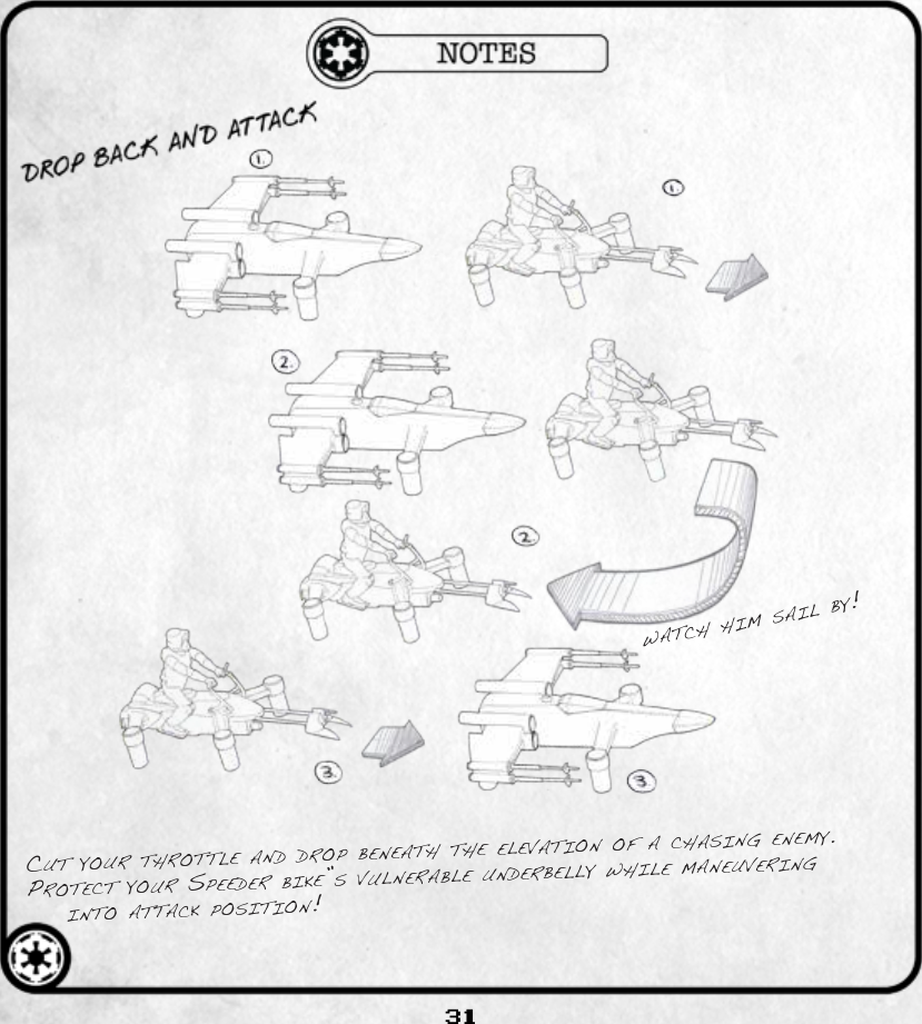 31cut your tHrottle and drop beneatH tHe elevatIon of a cHasIng enemy. protect your speeder bIke”s vulnerable underbelly wHIle maneuverIng Into attack posItIon!watcH HIm saIl by!