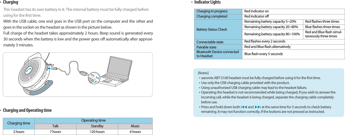 •Indicator LightsBluetooth Stereo Headsetearomix ABT-S100User Guide05•Charging This headset has its own battery in it. The internal battery must be fully charged beforeusing for the first time.With the USB cable, one end goes in the USB port on the computer and the other andgoes in the socket on the headset as shown in the picture below.Full charge of the headset takes approximately 2 hours. Beep sound is generated every30 seconds when the battery is low and the power goes off automatically after approxi-mately 3 minutes. •Charging and Operating time04Charging time Operating timeTalk Standby Music2 hours 7 hours 120 hours 6 hoursCharging in progress Red indicator onCharging completed Red indicator offBattery Status CheckRemaining battery capacity 5~20% Red flashes three timesRemaining battery capacity 20~80% Blue flashes three timesRemaining battery capacity 80~100% Red and Blue flash simul-taneously three timesConnectable state Red flashes every 2 secondsPairable state Red and Blue flash alternativelyBluetooth Device connectedto Headset Blue flash every 5 seconds[Notes] •earomix ABT-S100 headset must be fully charged before using it for the first time.•Use only the USB charging cable provided with the product. •Using unauthorized USB charging cable may lead to the headset failure.•Operating the headset is not recommended while being charged, If you wish to answer theincoming call, while the headset is being charged, separate the charging cable completelybefore use.•Press and hold down both I◀◀and ▶▶I at the same time for 3 seconds to check batteryremaining. It may not function correctly, if the buttons are not pressed as instructed. 