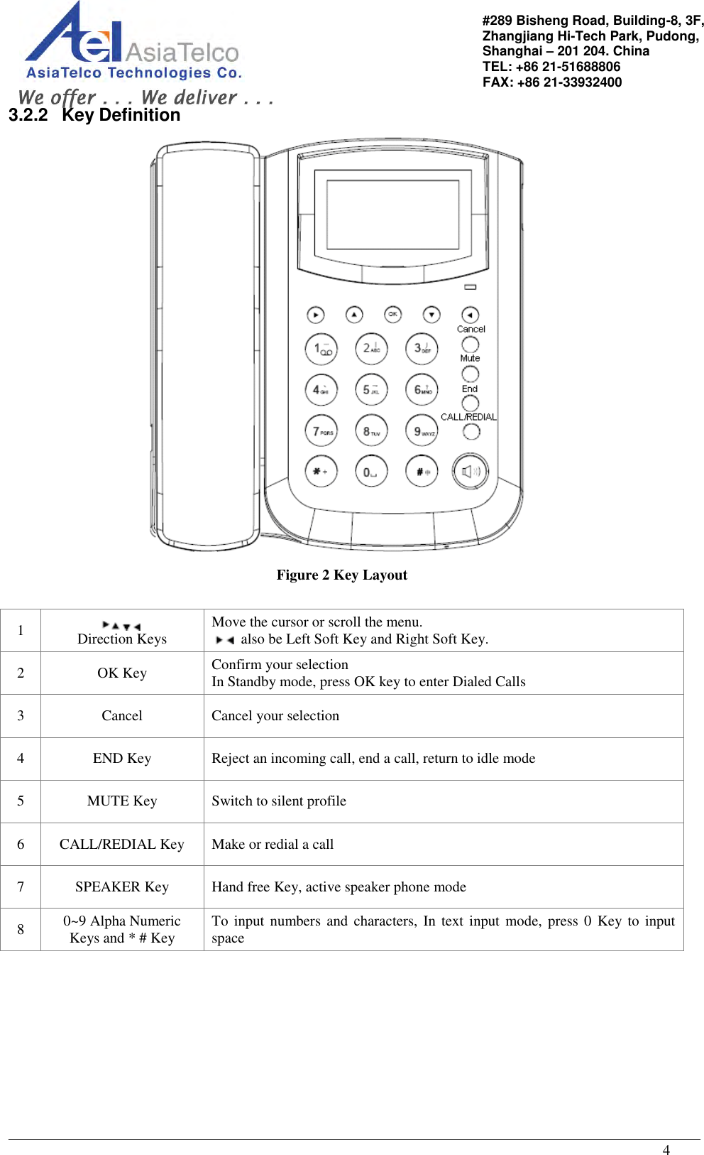                                                                                                   4 #289 Bisheng Road, Building-8, 3F,  Zhangjiang Hi-Tech Park, Pudong,                                   Shanghai – 201 204. China  TEL: +86 21-51688806   FAX: +86 21-33932400 3.2.2  Key Definition  Figure 2 Key Layout  1  Direction Keys Move the cursor or scroll the menu.   also be Left Soft Key and Right Soft Key. 2 OK Key Confirm your selection In Standby mode, press OK key to enter Dialed Calls 3 Cancel Cancel your selection 4 END Key Reject an incoming call, end a call, return to idle mode 5 MUTE Key Switch to silent profile 6 CALL/REDIAL Key Make or redial a call 7 SPEAKER Key Hand free Key, active speaker phone mode 8 0~9 Alpha Numeric Keys and * # Key To  input numbers and characters, In text input  mode,  press 0 Key to  input space  