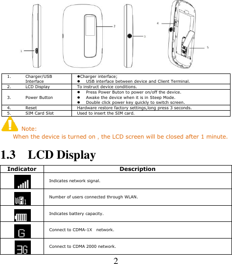     2   1. Charger/USB Interface Charger interface;  USB interface between device and Client Terminal. 2. LCD Display To instruct device conditions. 3. Power Button  Press Power Buton to power on/off the device.  Awake the device when it is in Steep Mode.  Double click power key quickly to switch screen.  4. Reset Hardware restore factory settings,long press 3 seconds. 5. SIM Card Slot Used to insert the SIM card.   Note:            When the device is turned on，the LCD screen will be closed after 1 minute. 1.3    LCD Display Indicator Description  Indicates network signal.  Number of users connected through WLAN.  Indicates battery capacity.  Connect to CDMA-1X    network.  Connect to CDMA 2000 network. 