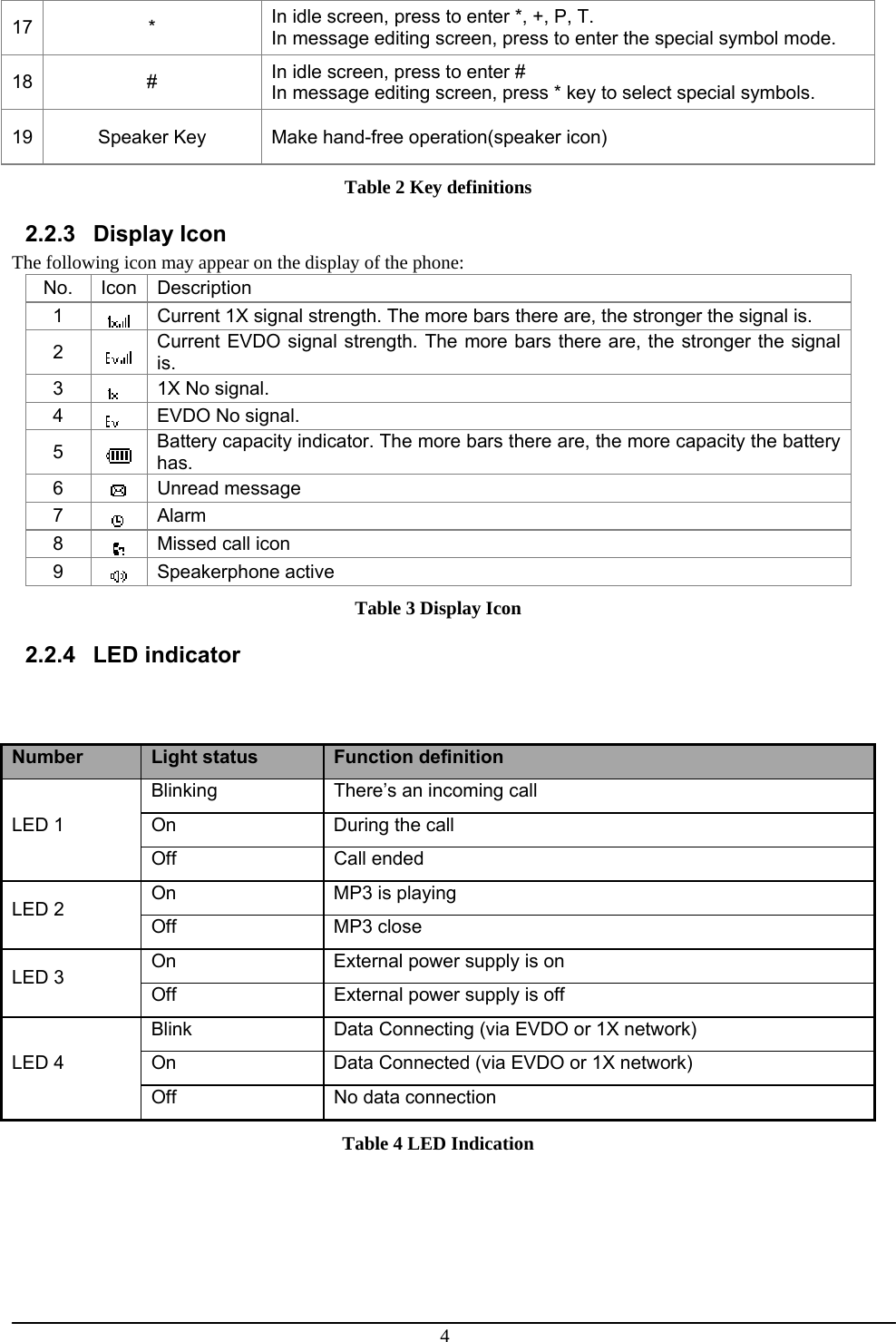 4 17 * In idle screen, press to enter *, +, P, T. In message editing screen, press to enter the special symbol mode. 18 # In idle screen, press to enter # In message editing screen, press * key to select special symbols. 19  Speaker Key  Make hand-free operation(speaker icon) Table 2 Key definitions 2.2.3 Display Icon The following icon may appear on the display of the phone:  No. Icon Description 1   Current 1X signal strength. The more bars there are, the stronger the signal is. 2   Current EVDO signal strength. The more bars there are, the stronger the signal is. 3   1X No signal. 4   EVDO No signal. 5   Battery capacity indicator. The more bars there are, the more capacity the battery has. 6   Unread message 7   Alarm 8   Missed call icon 9   Speakerphone active Table 3 Display Icon 2.2.4 LED indicator    Table 4 LED Indication Number  Light status  Function definition LED 1 Blinking  There’s an incoming call On  During the call Off Call ended LED 2  On  MP3 is playing Off MP3 close LED 3  On  External power supply is on Off  External power supply is off LED 4 Blink  Data Connecting (via EVDO or 1X network) On  Data Connected (via EVDO or 1X network) Off No data connection 