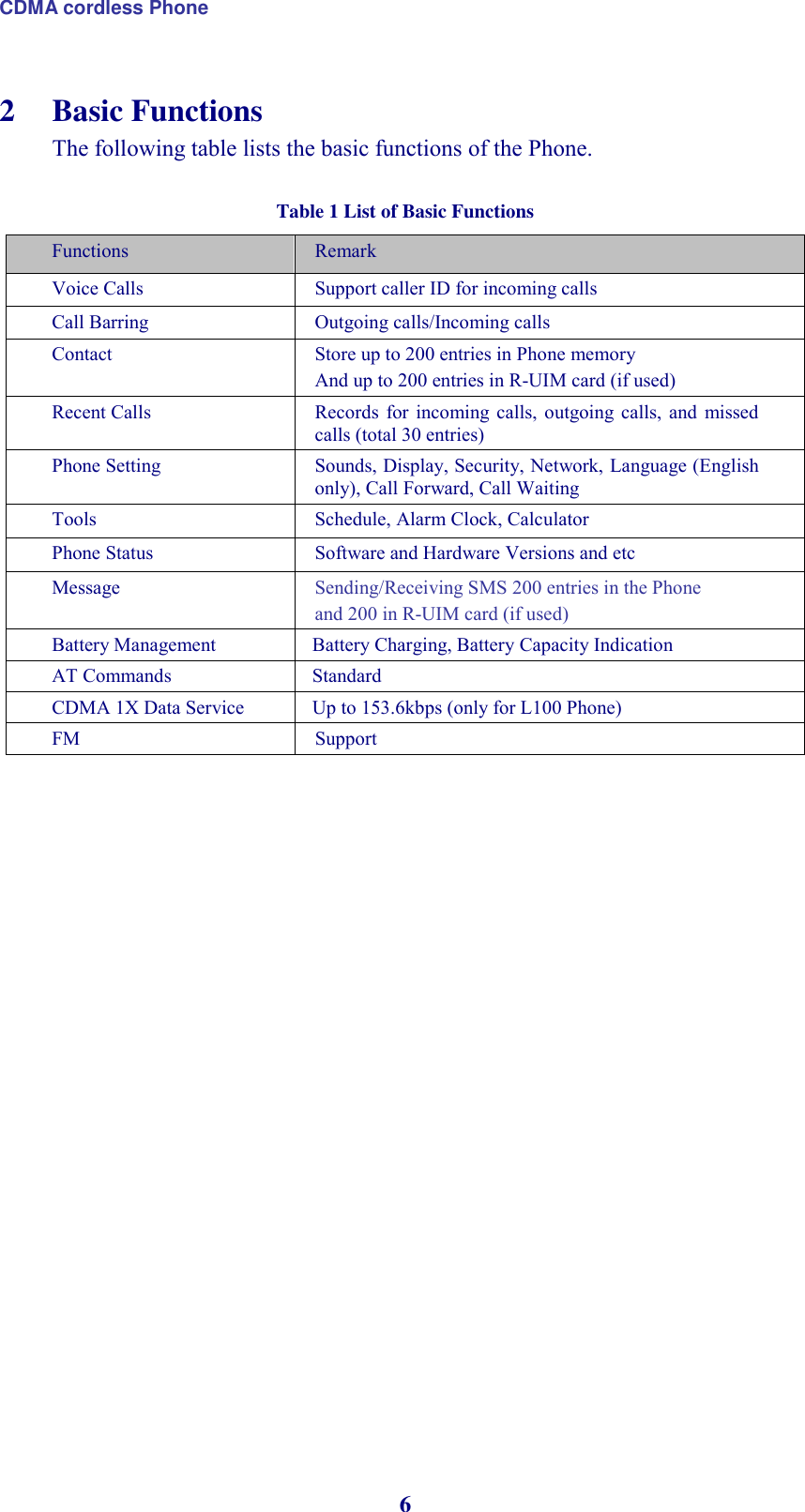 CDMA cordless Phone 6 2 Basic Functions The following table lists the basic functions of the Phone.   Table 1 List of Basic Functions Functions Remark Voice Calls  Support caller ID for incoming calls Call Barring Outgoing calls/Incoming calls Contact Store up to 200 entries in Phone memory  And up to 200 entries in R-UIM card (if used) Recent Calls Records  for  incoming calls, outgoing  calls,  and  missed calls (total 30 entries) Phone Setting Sounds, Display, Security, Network, Language (English only), Call Forward, Call Waiting Tools Schedule, Alarm Clock, Calculator Phone Status Software and Hardware Versions and etc Message Sending/Receiving SMS 200 entries in the Phone  and 200 in R-UIM card (if used) Battery Management  Battery Charging, Battery Capacity Indication AT Commands Standard CDMA 1X Data Service Up to 153.6kbps (only for L100 Phone) FM Support  