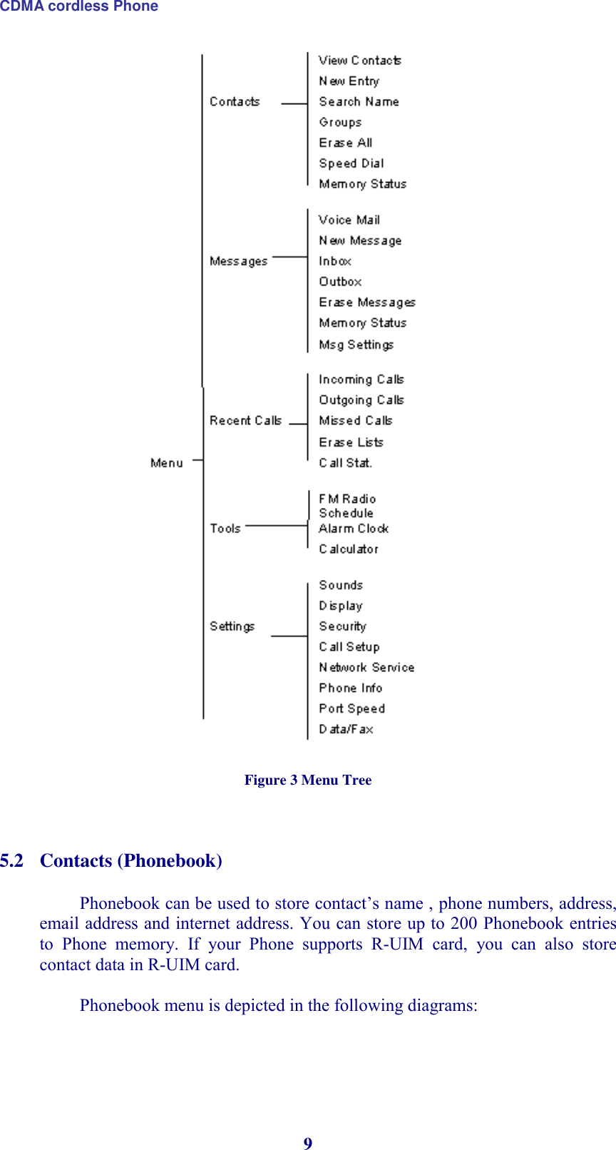 CDMA cordless Phone 9  Figure 3 Menu Tree   5.2 Contacts (Phonebook)  Phonebook can be used to store contact’s name , phone numbers, address,  email address and internet address. You can store up to 200 Phonebook entries to  Phone  memory.  If  your  Phone  supports  R-UIM  card,  you  can  also  store contact data in R-UIM card.  Phonebook menu is depicted in the following diagrams:  