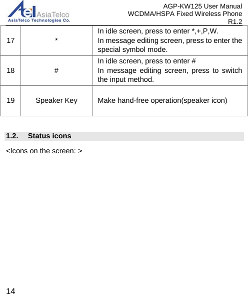 AGP-KW125 User Manual WCDMA/HSPA Fixed Wireless Phone R1.2 17  * In idle screen, press to enter *,+,P,W. In message editing screen, press to enter the special symbol mode. 18  # In idle screen, press to enter # In message editing screen, press to switch the input method. 19 Speaker Key Make hand-free operation(speaker icon)  1.2.  Status icons &lt;Icons on the screen: &gt;  14 