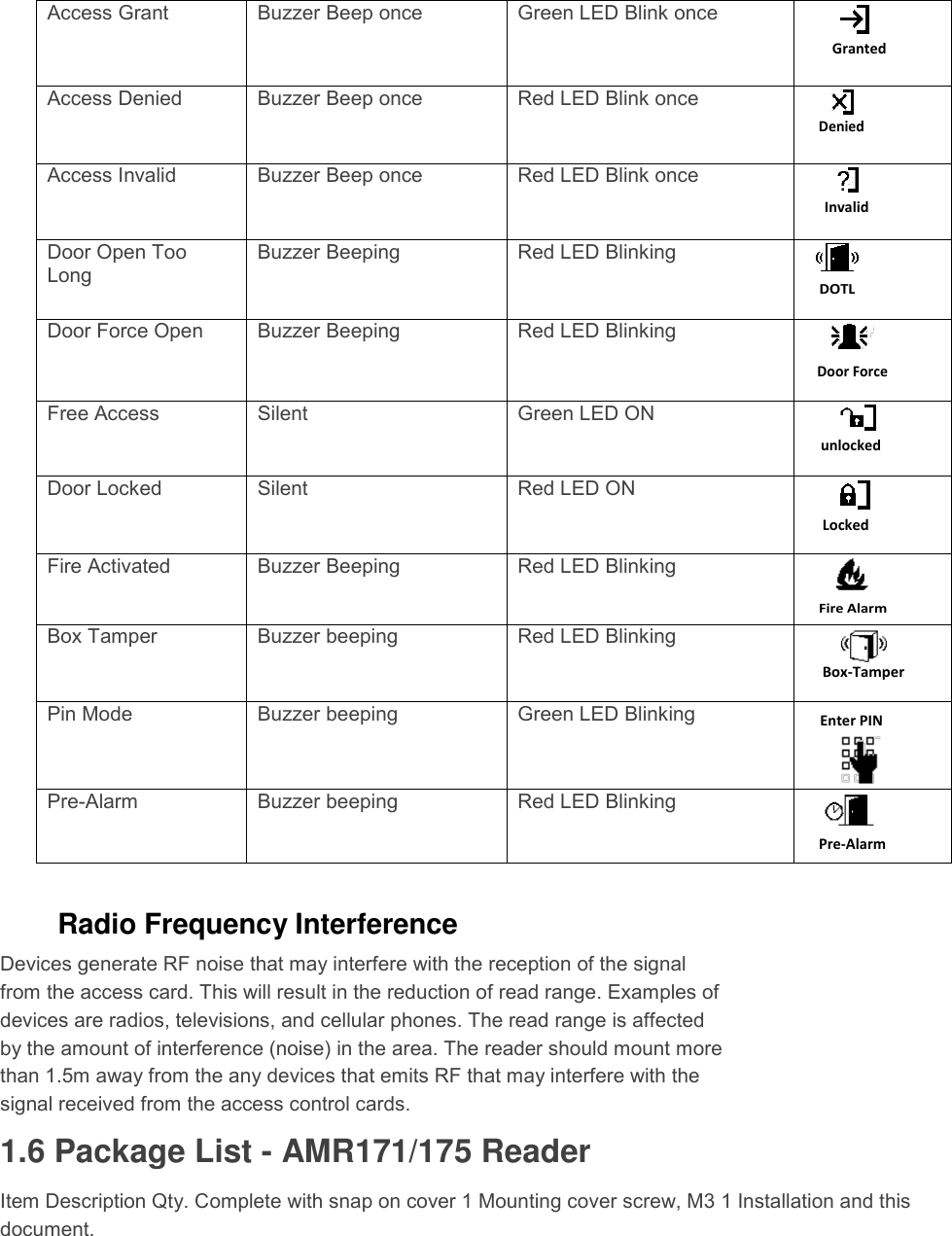   Radio Frequency Interference  Devices generate RF noise that may interfere with the reception of the signal from the access card. This will result in the reduction of read range. Examples of devices are radios, televisions, and cellular phones. The read range is affected by the amount of interference (noise) in the area. The reader should mount more than 1.5m away from the any devices that emits RF that may interfere with the signal received from the access control cards. 1.6 Package List - AMR171/175 Reader Item Description Qty. Complete with snap on cover 1 Mounting cover screw, M3 1 Installation and this document.    Access Grant Buzzer Beep once Green LED Blink once Granted Access Denied Buzzer Beep once Red LED Blink once Denied Access Invalid Buzzer Beep once Red LED Blink once Invalid Door Open Too Long Buzzer Beeping Red LED Blinking DOTL Door Force Open Buzzer Beeping Red LED Blinking Door Force Free Access Silent Green LED ON unlocked Door Locked Silent Red LED ON Locked Fire Activated Buzzer Beeping Red LED Blinking Fire Alarm Box Tamper Buzzer beeping Red LED Blinking Box-Tamper Pin Mode Buzzer beeping Green LED Blinking Enter PIN Pre-Alarm Buzzer beeping Red LED Blinking Pre-Alarm   