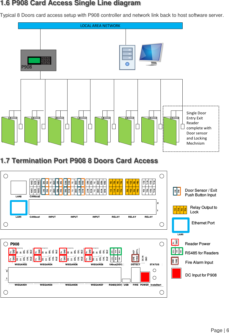   Page | 6    1.6 P908 Card Access Single Line diagram Typical 8 Doors card access setup with P908 controller and network link back to host software server.  P908LOCAL AREA NETWORKSingle Door Entry Exit Reader complete with Door sensor and Locking Mechnism 1.7 Termination Port P908 8 Doors Card Access 21INPUT INPUT INPUT RELAY RELAY RELAYCANbus2CANbus1R11-R11+R12-R12+R9-R9+R10-R10+R7-R7+R8-R8+R5-R5+R6-R6+R3-R3+R4-R4+R1-R1+R2-R2+IN22V+GNDIN23IN24IN21IN18V+GNDIN19IN20IN17IN14V+GNDIN15IN16IN13IN10V+GNDIN11IN12IN9IN6V+GNDIN7IN8IN5IN2V+GNDIN3IN4IN1SCN    CAN+CAN-SCN    CAN+CAN-LAN1 LAN2 P90821WIEGAND1 WIEGAND3 WIEGAND5 WIEGAND7 USBCANbus( DEV)RS485(DEV) POWERFIREDETECT ST ATUSInstaStartWIEGAND2 WIEGAND4 WIEGAND6 WIEGAND8FIREGNDBTYLACFGNDDC INGNDD0D1ERLOKLBUZV+GNDD0D1ERLOKLBUZV+GNDD0D1ERLOKLBUZV+GNDD0D1ERLOKLBUZV+GNDD0D1ERLOKLBUZV+GNDD0D1ERLOKLBUZV+GNDD0D1ERLOKLBUZV+GNDD0D1ERLOKLBUZV+DEV +S CNDEV -CA N +SCNCAN-GNDV+Reader PowerDE V+SCNDEV -RS485 for ReadersFIREGNDFire Alarm InputDC Input for P908IN2IN1Door Sensor / Exit Push Button InputR1-R1+R2-R2+Relay Output to LockLA N1 Ethernet Port  