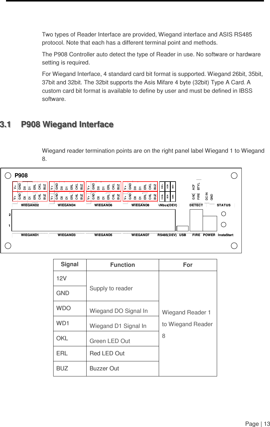     Page | 13    Two types of Reader Interface are provided, Wiegand interface and ASIS RS485 protocol. Note that each has a different terminal point and methods.  The P908 Controller auto detect the type of Reader in use. No software or hardware setting is required.  For Wiegand Interface, 4 standard card bit format is supported. Wiegand 26bit, 35bit, 37bit and 32bit. The 32bit supports the Asis Mifare 4 byte (32bit) Type A Card. A custom card bit format is available to define by user and must be defined in IBSS software.  3.1  P908 Wiegand Interface  Wiegand reader termination points are on the right panel label Wiegand 1 to Wiegand 8. P90821WIEGAND1 WIEGAND3 WIEGAND5 WIEGAND7 USBCANbus(DEV)RS485(DEV) POWERFIREDETECT STATUSInstaStartWIEGAND2 WIEGAND4 WIEGAND6 WIEGAND8FIREGNDBTYLACFGNDDC INGNDD0D1ERLOKLBUZV+GNDD0D1ERLOKLBUZV+GNDD0D1ERLOKLBUZV+GNDD0D1ERLOKLBUZV+GNDD0D1ERLOKLBUZV+GNDD0D1ERLOKLBUZV+GNDD0D1ERLOKLBUZV+GNDD0D1ERLOKLBUZV+DEV +S CNDE V -CA N+SCNCAN- Signal  Function  For 12V Supply to reader Wiegand Reader 1 to Wiegand Reader 8 GND WDO  Wiegand DO Signal In WD1  Wiegand D1 Signal In OKL  Green LED Out ERL  Red LED Out BUZ  Buzzer Out    