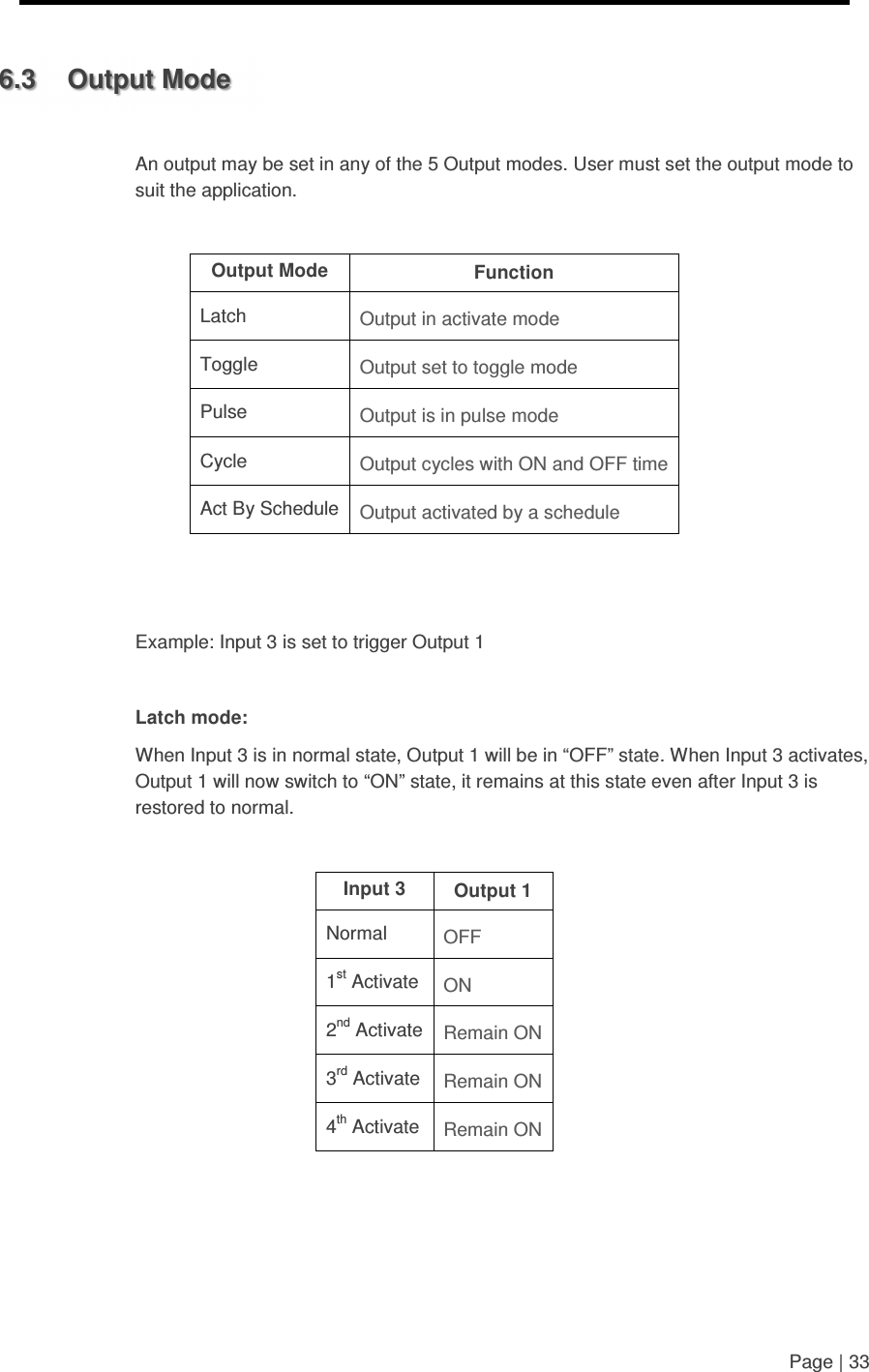     Page | 33   6.3  Output Mode  An output may be set in any of the 5 Output modes. User must set the output mode to suit the application.  Output Mode  Function Latch  Output in activate mode Toggle  Output set to toggle mode  Pulse  Output is in pulse mode Cycle  Output cycles with ON and OFF time Act By Schedule Output activated by a schedule   Example: Input 3 is set to trigger Output 1  Latch mode:   When Input 3 is in normal state, Output 1 will be in “OFF” state. When Input 3 activates, Output 1 will now switch to “ON” state, it remains at this state even after Input 3 is restored to normal.  Input 3  Output 1 Normal  OFF 1st Activate  ON  2nd Activate Remain ON 3rd Activate  Remain ON 4th Activate  Remain ON   