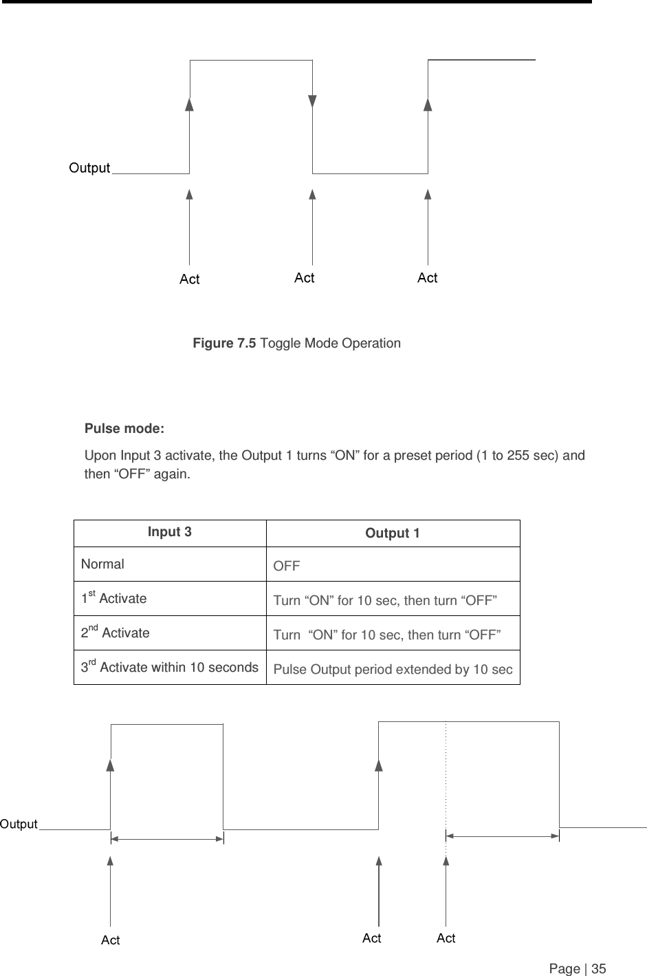     Page | 35     Figure 7.5 Toggle Mode Operation   Pulse mode: Upon Input 3 activate, the Output 1 turns “ON” for a preset period (1 to 255 sec) and then “OFF” again.  Input 3  Output 1 Normal  OFF 1st Activate   Turn “ON” for 10 sec, then turn “OFF” 2nd Activate  Turn  “ON” for 10 sec, then turn “OFF” 3rd Activate within 10 seconds Pulse Output period extended by 10 sec   