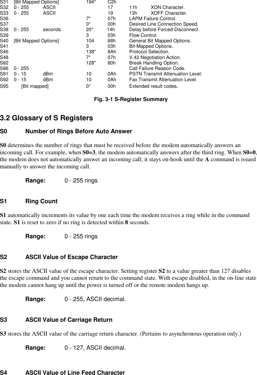 S31    [Bit Mapped Options]      194*     C2hS32    0 - 255         ASCII        17     11h    XON Character.S33    0 - 255         ASCII        19     13h    XOFF Character.S36                              7*       07h     LAPM Failure Control.S37                                0*           00h Desired Line Connection Speed.S38    0 - 255         seconds      20*          14h Delay before Forced-Disconnect.S39                                  3     03h    Flow Control.S40    [Bit Mapped Options]                    104     68h    General Bit Mapped Options.S41                                  3     03h    Bit-Mapped Options.S46                                138*     8Ah    Protocol Selection.S48                                  7*     07h    V.42 Negotiation Action.S82                                128*    80h    Break Handling Option.S86    0 - 255                                 Call Failure Reason Code.S91    0 - 15          dBm          10           0Ah PSTN Transmit Attenuation Level.S92    0 - 15          dBm   10           0Ah Fax Transmit Attenuation Level.S95   [Bit mapped]              0*  00h        Extended result codes.  Fig. 3-1 S-Register Summary3.2 Glossary of S RegistersS0   Number of Rings Before Auto AnswerS0 determines the number of rings that must be received before the modem automatically answers anincoming call. For example, when S0=3, the modem automatically answers after the third ring. When S0=0,the modem does not automatically answer an incoming call; it stays on-hook until the A command is issuedmanually to answer the incoming call.     Range:  0 - 255 ringsS1   Ring CountS1 automatically increments its value by one each time the modem receives a ring while in the commandstate. S1 is reset to zero if no ring is detected within 8 seconds.     Range:  0 - 255 ringsS2   ASCII Value of Escape CharacterS2 stores the ASCII value of the escape character. Setting register S2 to a value greater than 127 disablesthe escape command and you cannot return to the command state. With escape disabled, in the on-line statethe modem cannot hang up until the power is turned off or the remote modem hangs up.Range:  0 - 255, ASCII decimal.S3   ASCII Value of Carriage ReturnS3 stores the ASCII value of the carriage return character. (Pertains to asynchronous operation only.)     Range:  0 - 127, ASCII decimal.S4    ASCII Value of Line Feed Character