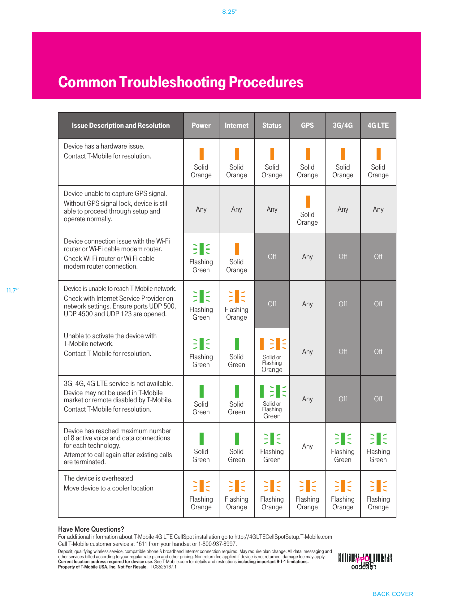 Common Troubleshooting ProceduresHave More Questions?For additional information about T-Mobile 4G LTE CellSpot installation go to http://4GLTECellSpotSetup.T-Mobile.com Call T-Mobile customer service at *611 from your handset or 1-800-937-8997.  Deposit, qualifying wireless service, compatible phone &amp; broadband Internet connection required. May require plan change. All data, messaging and other services billed according to your regular rate plan and other pricing. Non-return fee applied if device is not returned; damage fee may apply. Current location address required for device use. See T-Mobile.com for details and restrictions including important 9-1-1 limitations. Property of T-Mobile USA, Inc. Not For Resale.   TCS525167.1 Device has a hardware issue.Contact T-Mobile for resolution.SolidOrangeSolidOrangeSolidOrangeSolidOrangeSolidOrangeSolidOrangeDevice unable to capture GPS signal.Without GPS signal lock, device is still able to proceed through setup and operate normally.Any Any Any SolidOrangeAny AnyDevice connection issue with the Wi-Fi router or Wi-Fi cable modem router.Check Wi-Fi router or Wi-Fi cable modem router connection. FlashingGreenSolidOrangeOff Any Off OffDevice is unable to reach T-Mobile network.Check with Internet Service Provider on network settings. Ensure ports UDP 500, UDP 4500 and UDP 123 are opened. FlashingGreenFlashingOrangeOff Any Off OffUnable to activate the device with T-Mobile network.Contact T-Mobile for resolution. FlashingGreenSolidGreenAny Off Off3G, 4G, 4G LTE service is not available.Device may not be used in T-Mobile market or remote disabled by T-Mobile. Contact T-Mobile for resolution. SolidGreenSolidGreenSolid orFlashingGreenAny Off OffDevice has reached maximum number of 8 active voice and data connections for each technology.Attempt to call again after existing calls are terminated.SolidGreenSolidGreenFlashingGreenAny FlashingGreenFlashingGreenThe device is overheated.Move device to a cooler locationFlashingOrangeFlashingOrangeFlashingOrangeFlashingOrangeFlashingOrangeFlashingOrangeIssue Description and Resolution Power Internet Status GPS 3G/4G 4G LTESolid orFlashingOrangeBACK COVER8.25”11.7”