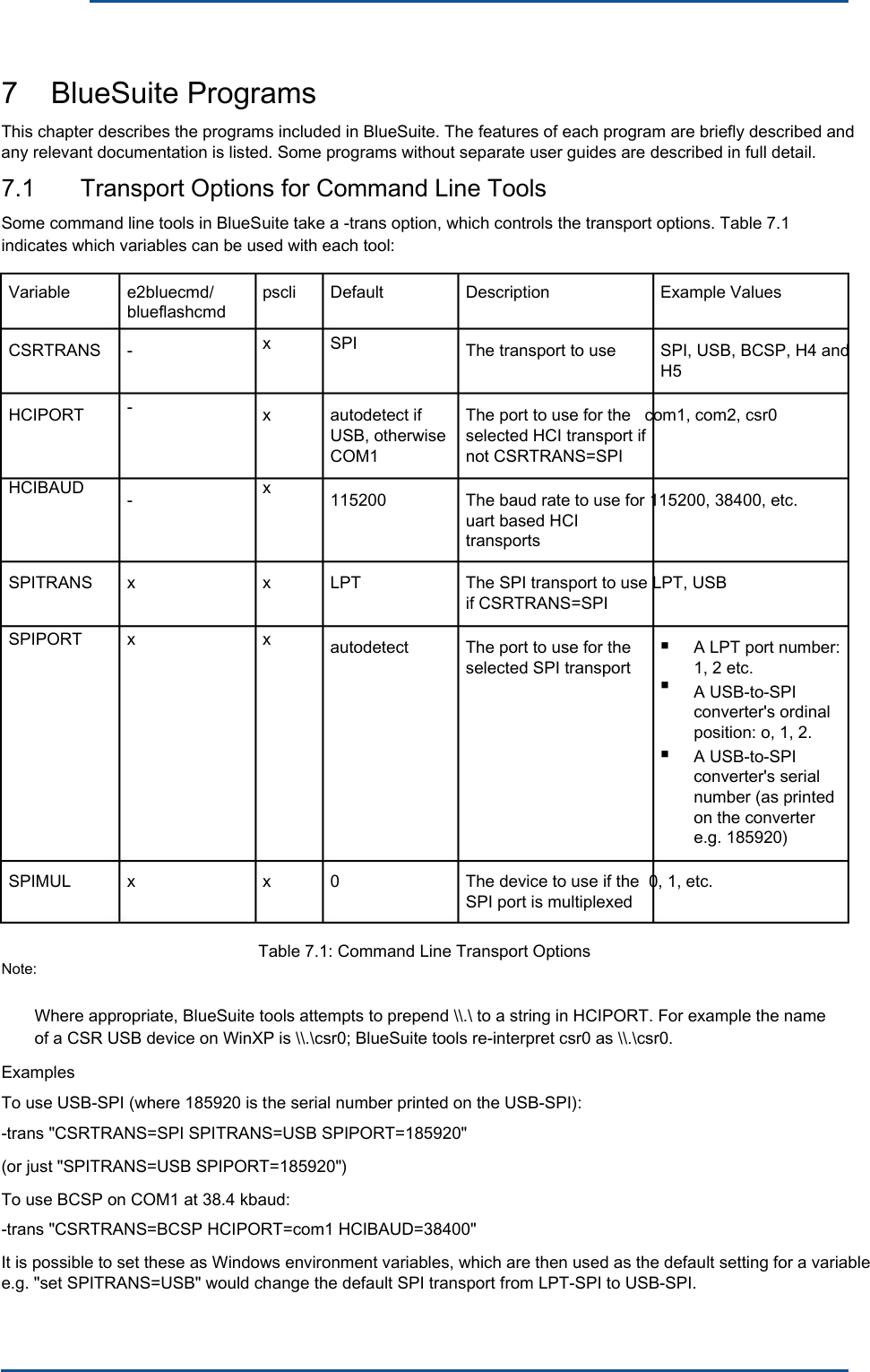      7    BlueSuite Programs This chapter describes the programs included in BlueSuite. The features of each program are briefly described and any relevant documentation is listed. Some programs without separate user guides are described in full detail.7.1  Transport Options for Command Line ToolsSome command line tools in BlueSuite take a -trans option, which controls the transport options. Table 7.1 indicates which variables can be used with each tool: Variable  e2bluecmd/  pscli x Default SPI Description  Example Values blueflashcmd CSRTRANS  - - The transport to use  SPI, USB, BCSP, H4 and H5 HCIPORT HCIBAUD x x autodetect if USB, otherwise COM1The port to use for the   com1, com2, csr0 selected HCI transport if not CSRTRANS=SPI-  115200  The baud rate to use for 115200, 38400, etc. uart based HCI transportsSPITRANS SPIPORT x x x x LPT  The SPI transport to use LPT, USB if CSRTRANS=SPI autodetect  The port to use for the selected SPI transport■ ■ A LPT port number: 1, 2 etc. A USB-to-SPI converter&apos;s ordinal position: o, 1, 2.■  A USB-to-SPI converter&apos;s serial number (as printed on the converter e.g. 185920)SPIMUL Note: x  x  0  The device to use if the  0, 1, etc. SPI port is multiplexed Table 7.1: Command Line Transport Options Where appropriate, BlueSuite tools attempts to prepend \\.\ to a string in HCIPORT. For example the name of a CSR USB device on WinXP is \\.\csr0; BlueSuite tools re-interpret csr0 as \\.\csr0. Examples To use USB-SPI (where 185920 is the serial number printed on the USB-SPI): -trans &quot;CSRTRANS=SPI SPITRANS=USB SPIPORT=185920&quot; (or just &quot;SPITRANS=USB SPIPORT=185920&quot;) To use BCSP on COM1 at 38.4 kbaud: -trans &quot;CSRTRANS=BCSP HCIPORT=com1 HCIBAUD=38400&quot;It is possible to set these as Windows environment variables, which are then used as the default setting for a variable e.g. &quot;set SPITRANS=USB&quot; would change the default SPI transport from LPT-SPI to USB-SPI. 