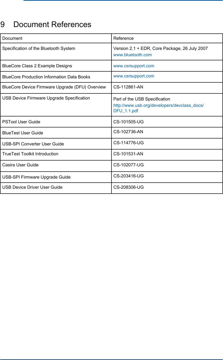      9    Document References Document  Reference Specification of the Bluetooth System  Version 2.1 + EDR, Core Package, 26 July 2007 www.bluetooth.com BlueCore Class 2 Example Designs  www.csrsupport.com www.csrsupport.com CS-112861-AN BlueCore Production Information Data Books BlueCore Device Firmware Upgrade (DFU) Overview USB Device Firmware Upgrade Specification  Part of the USB Specificationhttp://www.usb.org/developers/devclass_docs/DFU_1.1.pdfPSTool User Guide  CS-101505-UG CS-102736-AN CS-114776-UG CS-101531-AN CS-102077-UG CS-203416-UG CS-208306-UG BlueTest User Guide USB-SPI Converter User Guide TrueTest Toolkit Introduction Casira User Guide USB-SPI Firmware Upgrade Guide USB Device Driver User Guide 