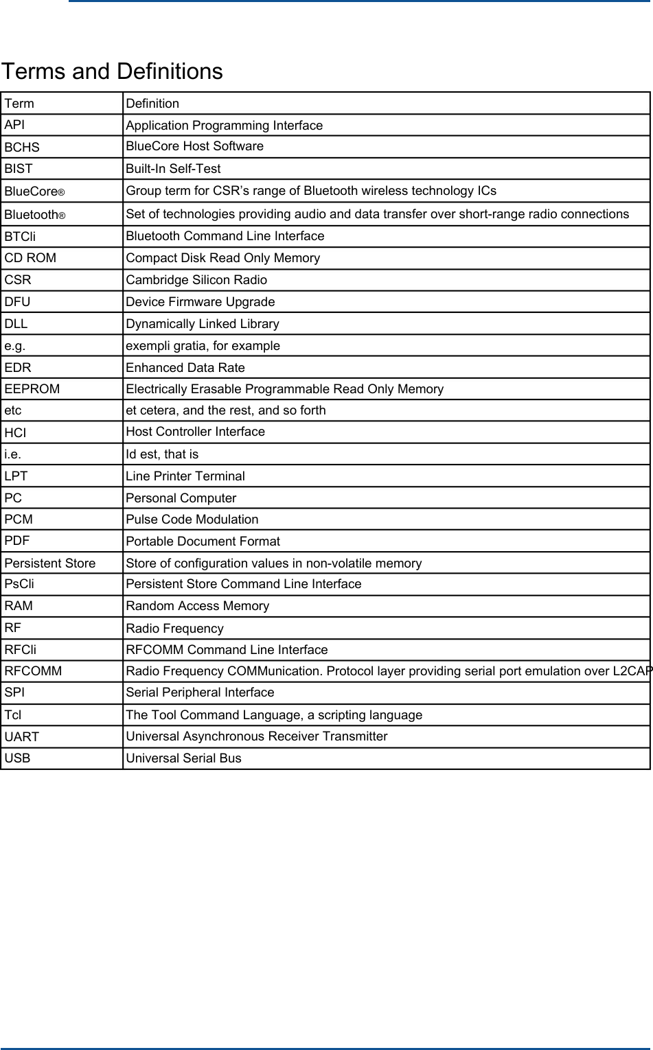      Terms and Definitions Term API Definition Application Programming Interface BlueCore Host Software BCHS BIST  Built-In Self-Test BlueCore®  Group term for CSR’s range of Bluetooth wireless technology ICs Bluetooth®  Set of technologies providing audio and data transfer over short-range radio connections Bluetooth Command Line Interface Compact Disk Read Only Memory Cambridge Silicon Radio BTCli CD ROM CSR DFU  Device Firmware Upgrade DLL  Dynamically Linked Library e.g.  exempli gratia, for example EDR  Enhanced Data Rate EEPROM etc Electrically Erasable Programmable Read Only Memory et cetera, and the rest, and so forth Host Controller Interface HCI i.e.  Id est, that is LPT  Line Printer Terminal PC  Personal Computer PCM PDF Pulse Code Modulation Portable Document Format Persistent Store PsCli RAM RF Store of configuration values in non-volatile memory Persistent Store Command Line Interface Random Access Memory Radio Frequency RFCli RFCOMM SPI RFCOMM Command Line Interface Radio Frequency COMMunication. Protocol layer providing serial port emulation over L2CAP Serial Peripheral Interface Tcl  The Tool Command Language, a scripting language Universal Asynchronous Receiver Transmitter Universal Serial Bus UART USB 