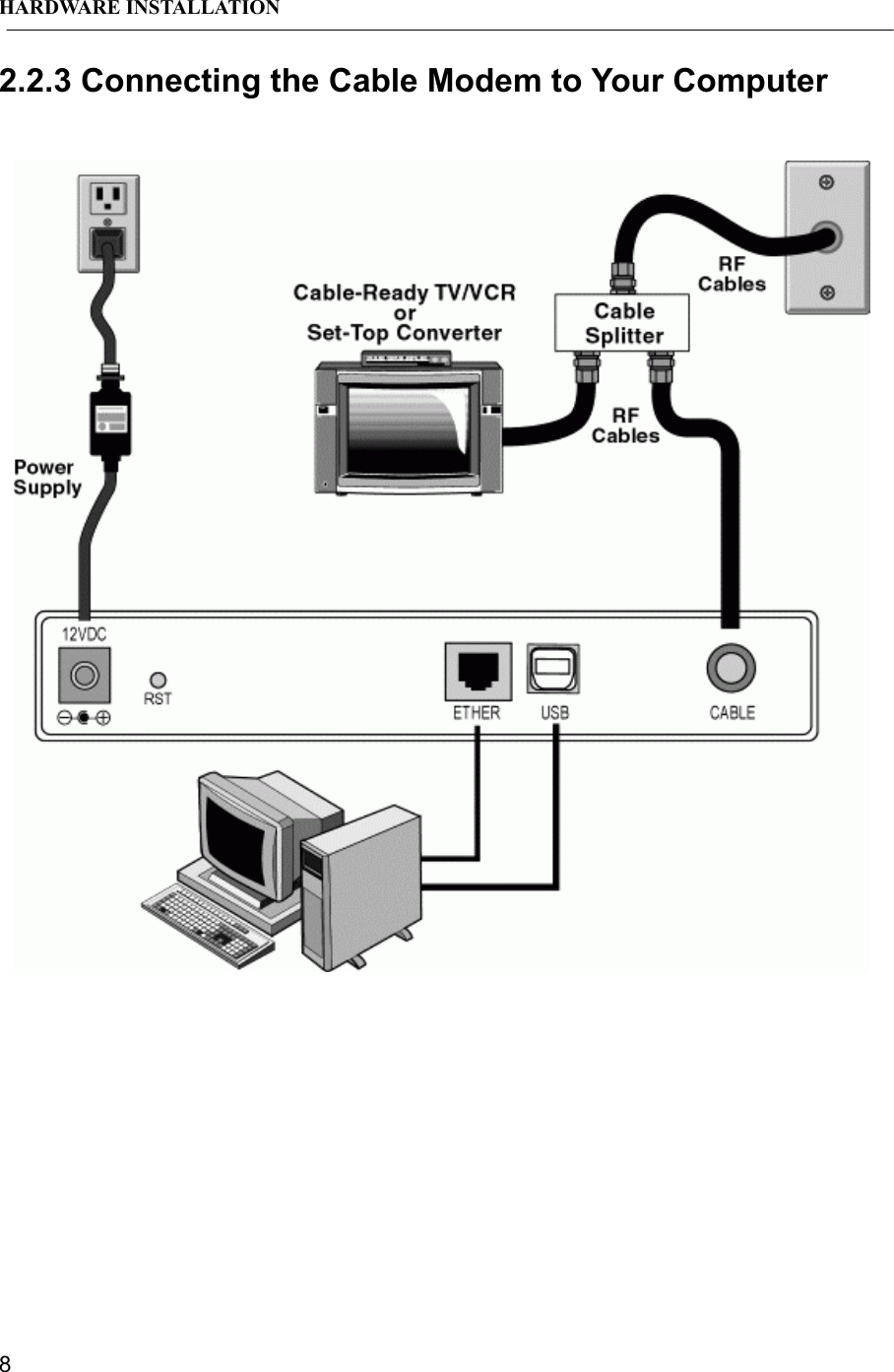 HARDWARE INSTALLATION82.2.3 Connecting the Cable Modem to Your Computer