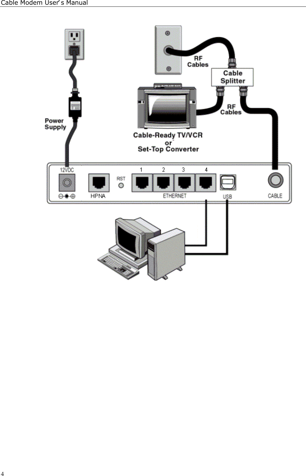 Cable Modem User’s Manual4