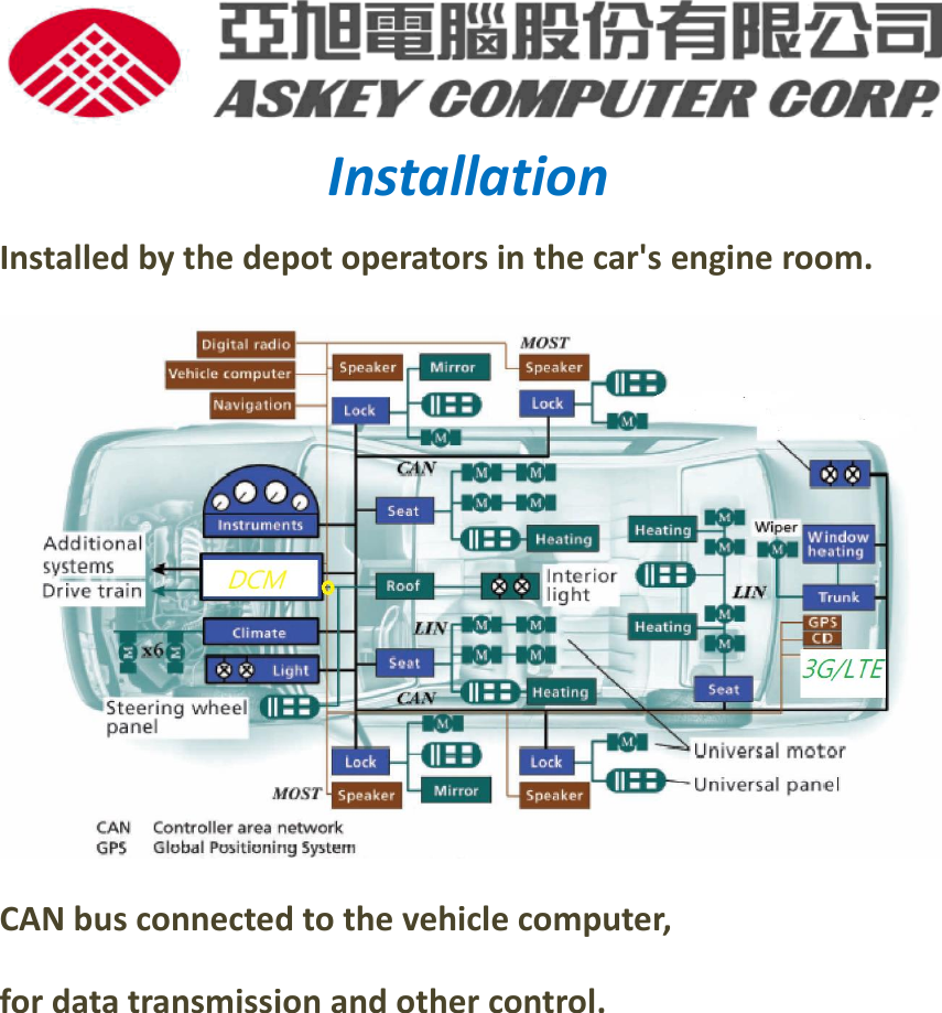                        Installation Installed by the depot operators in the car&apos;s engine room.  CAN bus connected to the vehicle computer, for data transmission and other control.        