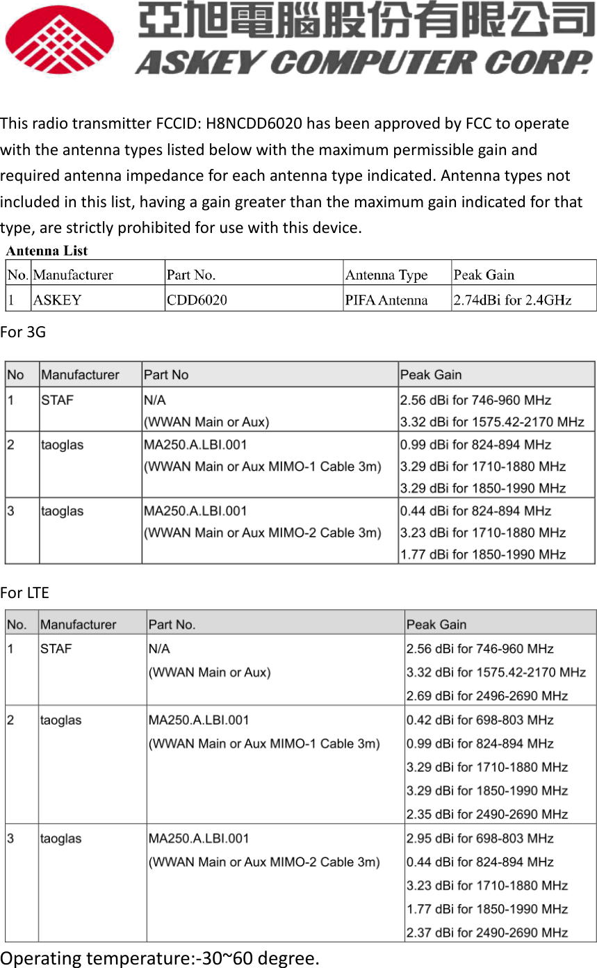   This radio transmitter FCCID: H8NCDD6020 has been approved by FCC to operate with the antenna types listed below with the maximum permissible gain and required antenna impedance for each antenna type indicated. Antenna types not included in this list, having a gain greater than the maximum gain indicated for that type, are strictly prohibited for use with this device.  For 3G  For LTE  Operating temperature:-30~60 degree.     