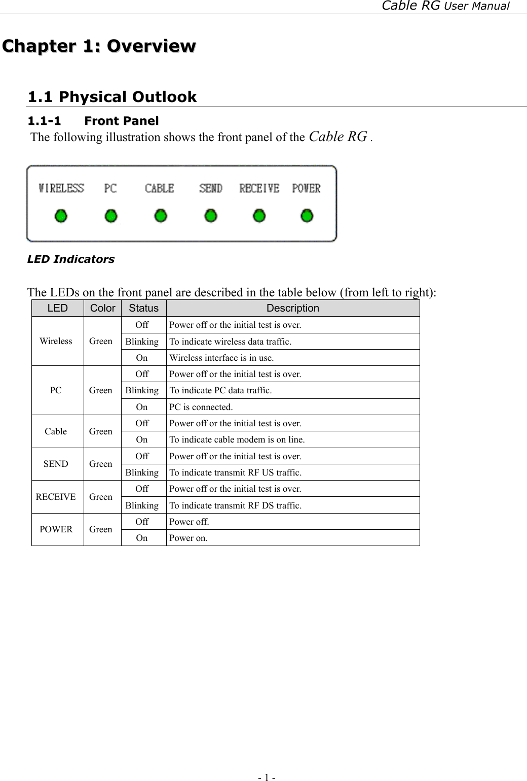 Cable RG User Manual - 1 -    CChhaapptteerr  11::  OOvveerrvviieeww  1.1 Physical Outlook 11..11--11  FFrroonntt  PPaanneell  The following illustration shows the front panel of the Cable RG .   LED Indicators  The LEDs on the front panel are described in the table below (from left to right): LED  Color  Status  Description Off  Power off or the initial test is over. Blinking  To indicate wireless data traffic. Wireless Green On  Wireless interface is in use. Off  Power off or the initial test is over. Blinking  To indicate PC data traffic. PC Green On  PC is connected. Off  Power off or the initial test is over. Cable Green  On  To indicate cable modem is on line. Off  Power off or the initial test is over. SEND Green Blinking  To indicate transmit RF US traffic. Off  Power off or the initial test is over. RECEIVE Green Blinking  To indicate transmit RF DS traffic. Off Power off. POWER Green  On Power on.                