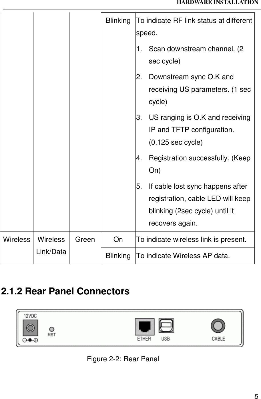 HARDWARE INSTALLATION5Blinking To indicate RF link status at differentspeed.1.  Scan downstream channel. (2sec cycle)2.  Downstream sync O.K andreceiving US parameters. (1 seccycle)3.  US ranging is O.K and receivingIP and TFTP configuration.(0.125 sec cycle)4.  Registration successfully. (KeepOn)5.  If cable lost sync happens afterregistration, cable LED will keepblinking (2sec cycle) until itrecovers again.On To indicate wireless link is present.Wireless WirelessLink/DataGreenBlinking To indicate Wireless AP data.2.1.2 Rear Panel ConnectorsFigure 2-2: Rear Panel