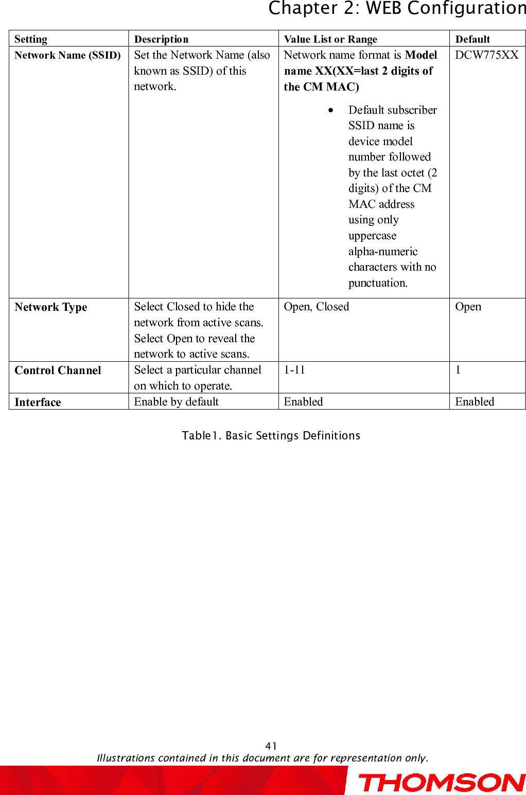 Chapter 2:WEB ConfigurationIllustrations contained in this document are for representation only.41Setting Description Value List or Range DefaultNetwork Name (SSID)Set the Network Name (also known as SSID) of this network.Network name format is Model nameXX(XX=last 2 digits of the CM MAC)Default subscriber SSID name is device model number followed by the last octet (2 digits) of the CM MAC address using only uppercase alpha-numeric characters with no punctuation.DCW775XXNetwork Type Select Closed to hide the network from active scans. Select Open to reveal the network to active scans.Open, Closed OpenControlChannel Select a particular channel on which to operate.1-11 1Interface Enable by default Enabled EnabledTable1. Basic Settings Definitions